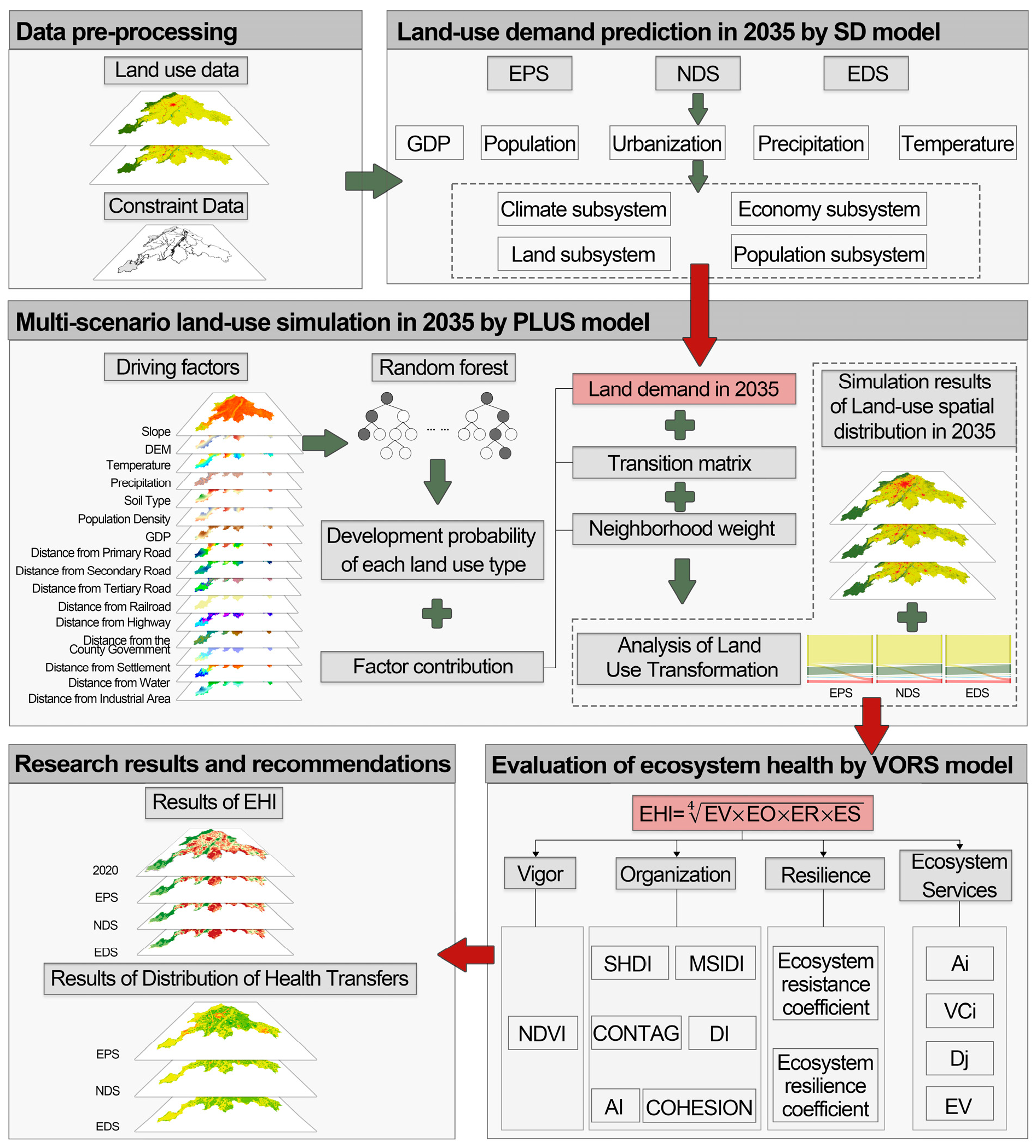 Sustainability 17 03202 g002