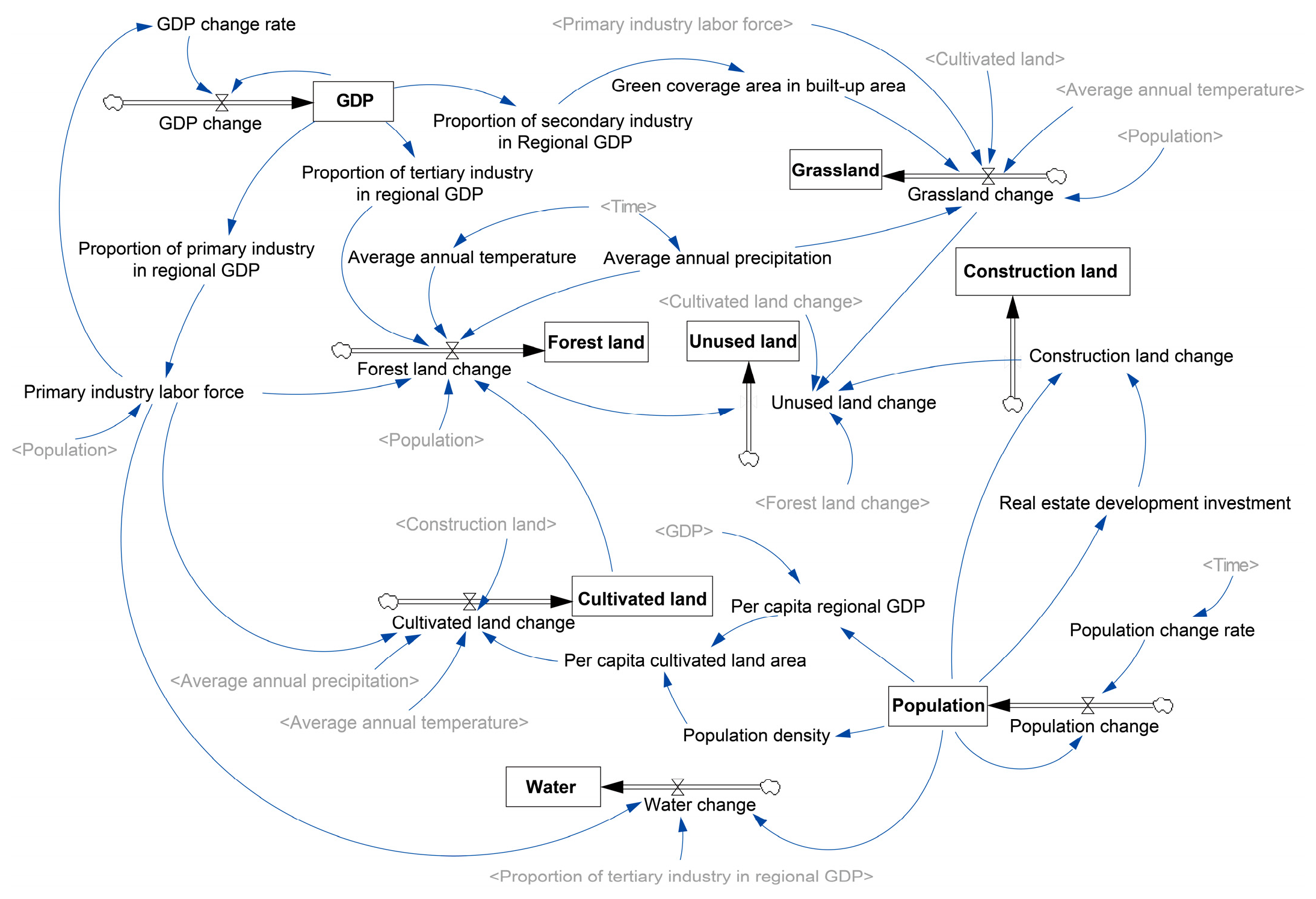 Sustainability 17 03202 g003