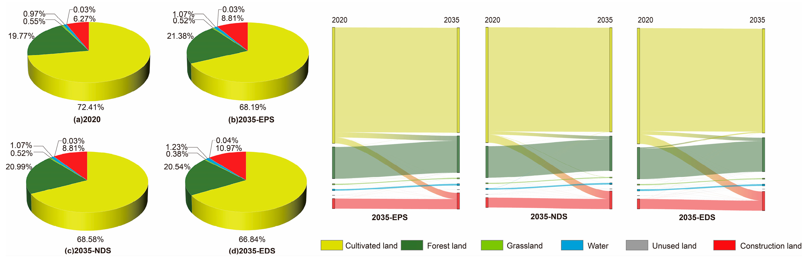 Sustainability 17 03202 g005