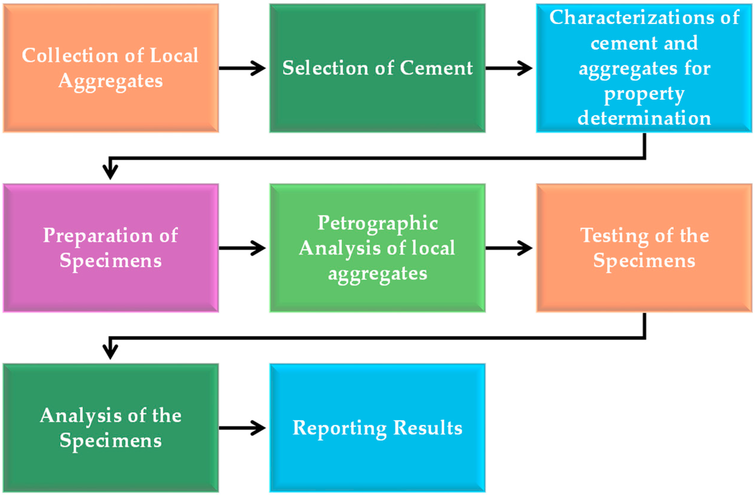 Sustainability 17 03203 g002