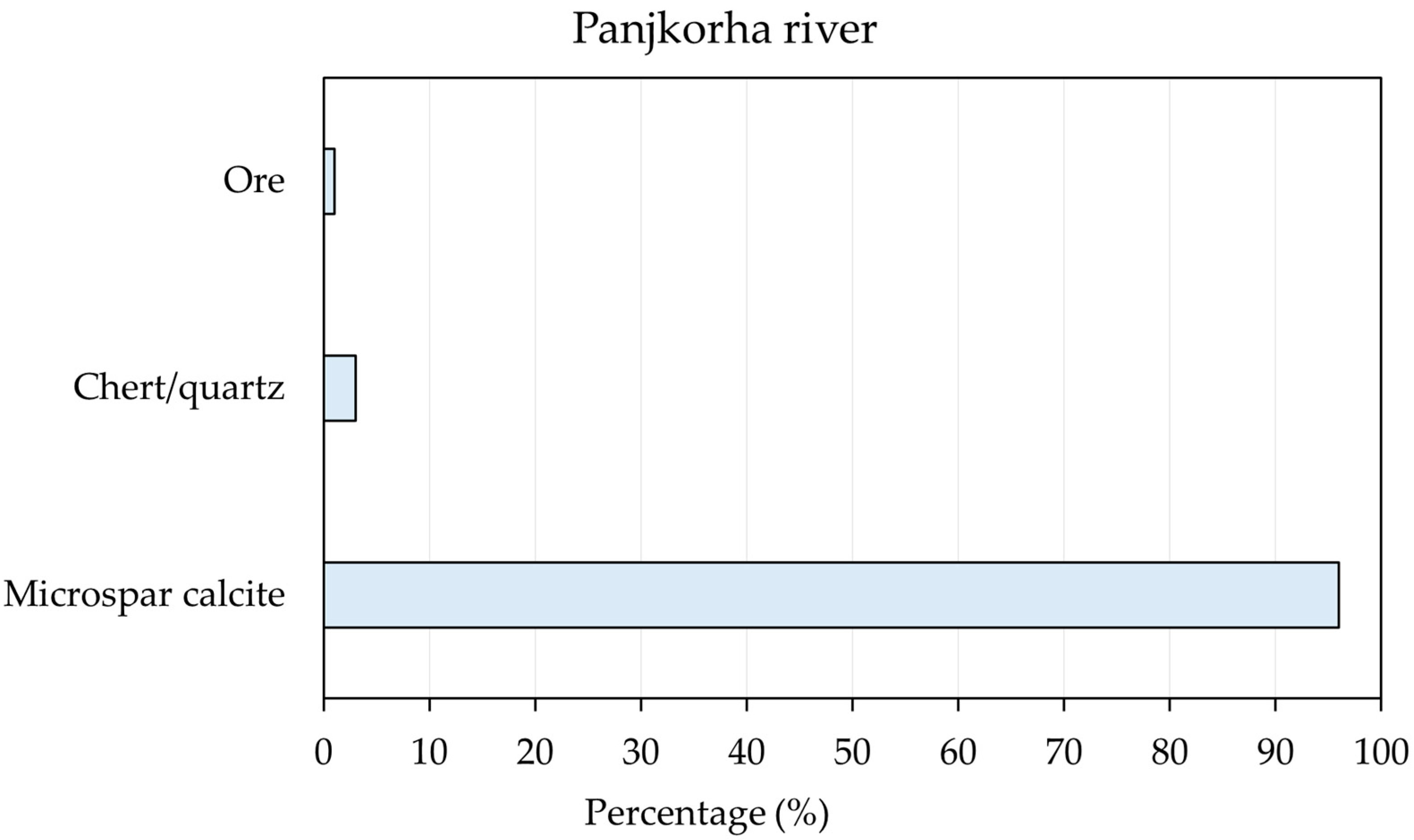 Sustainability 17 03203 g003