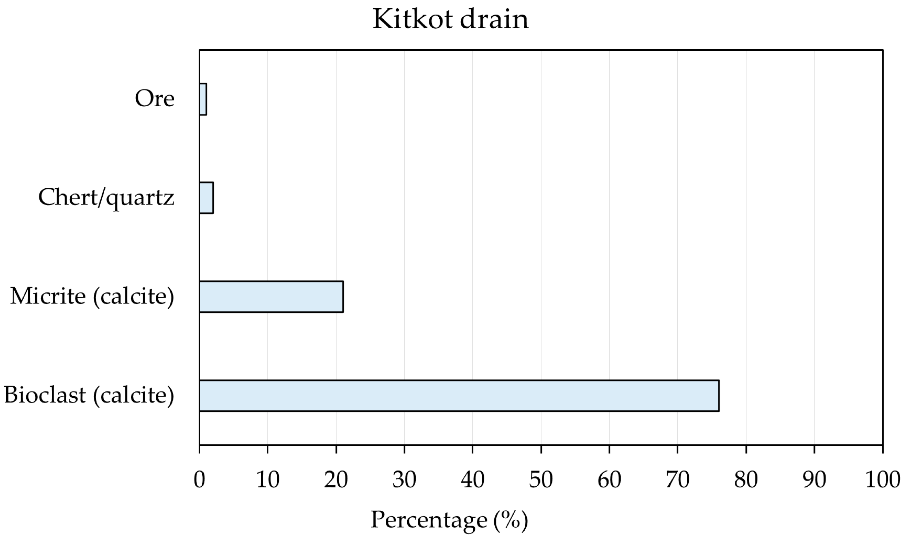 Sustainability 17 03203 g005