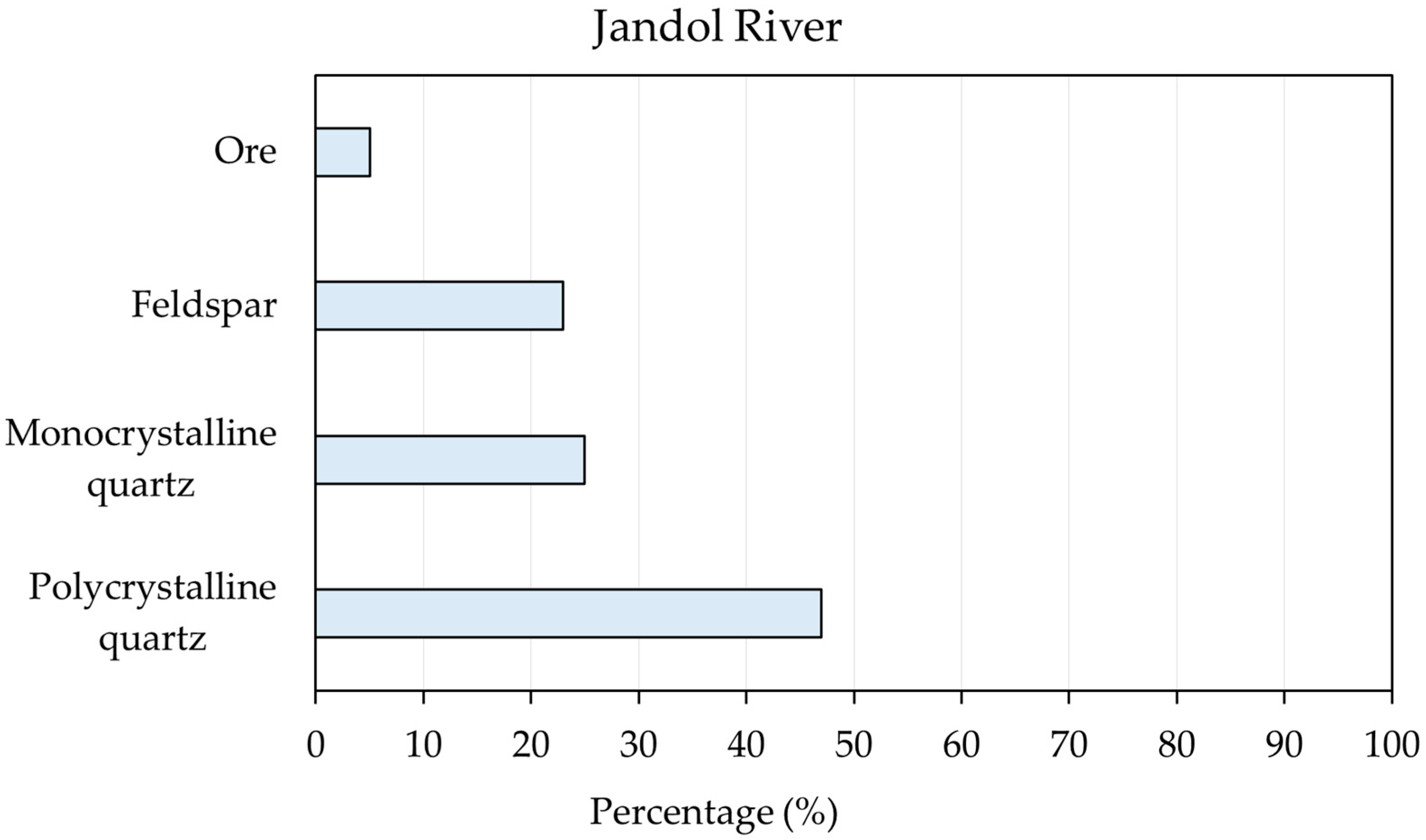 Sustainability 17 03203 g006
