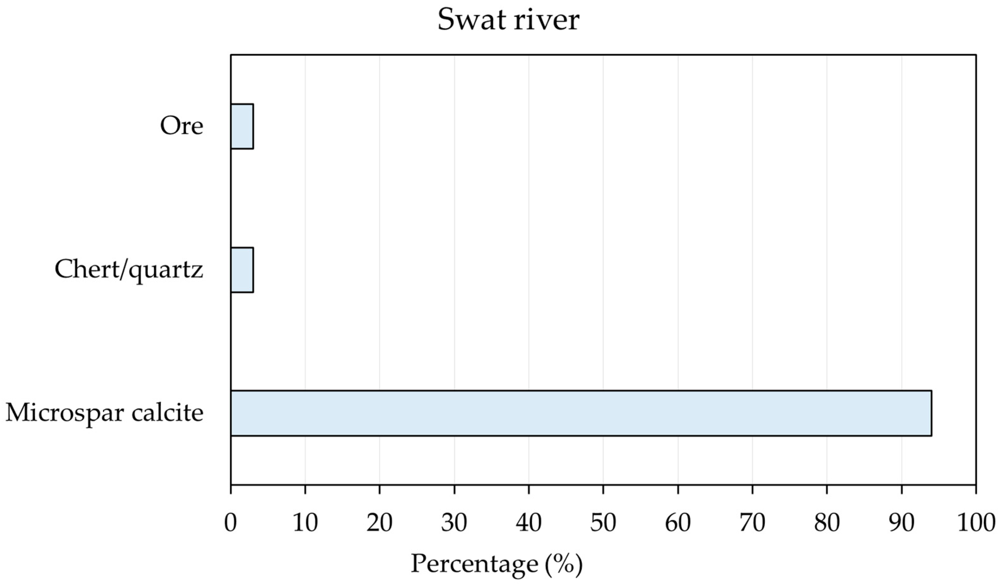 Sustainability 17 03203 g007