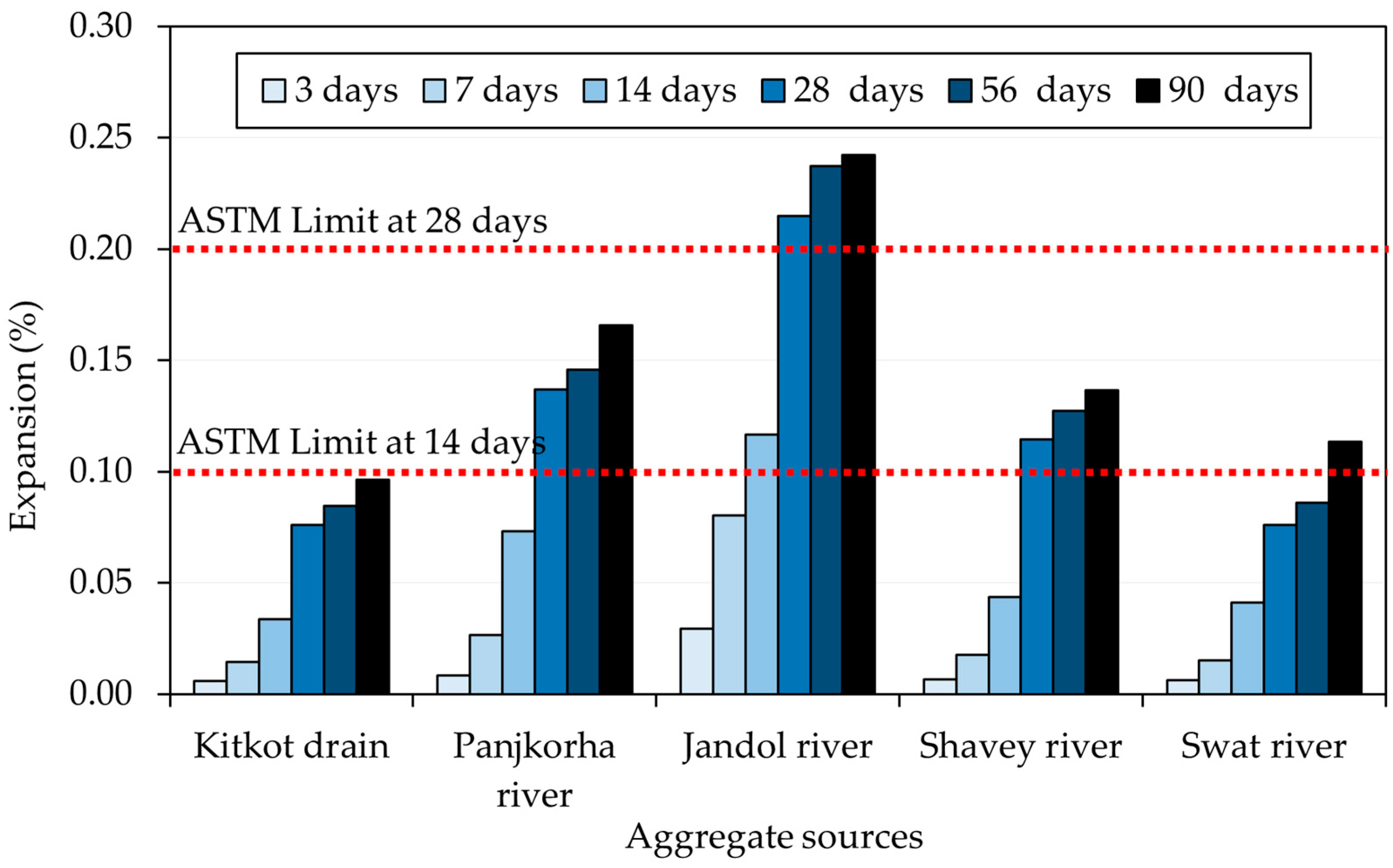 Sustainability 17 03203 g008