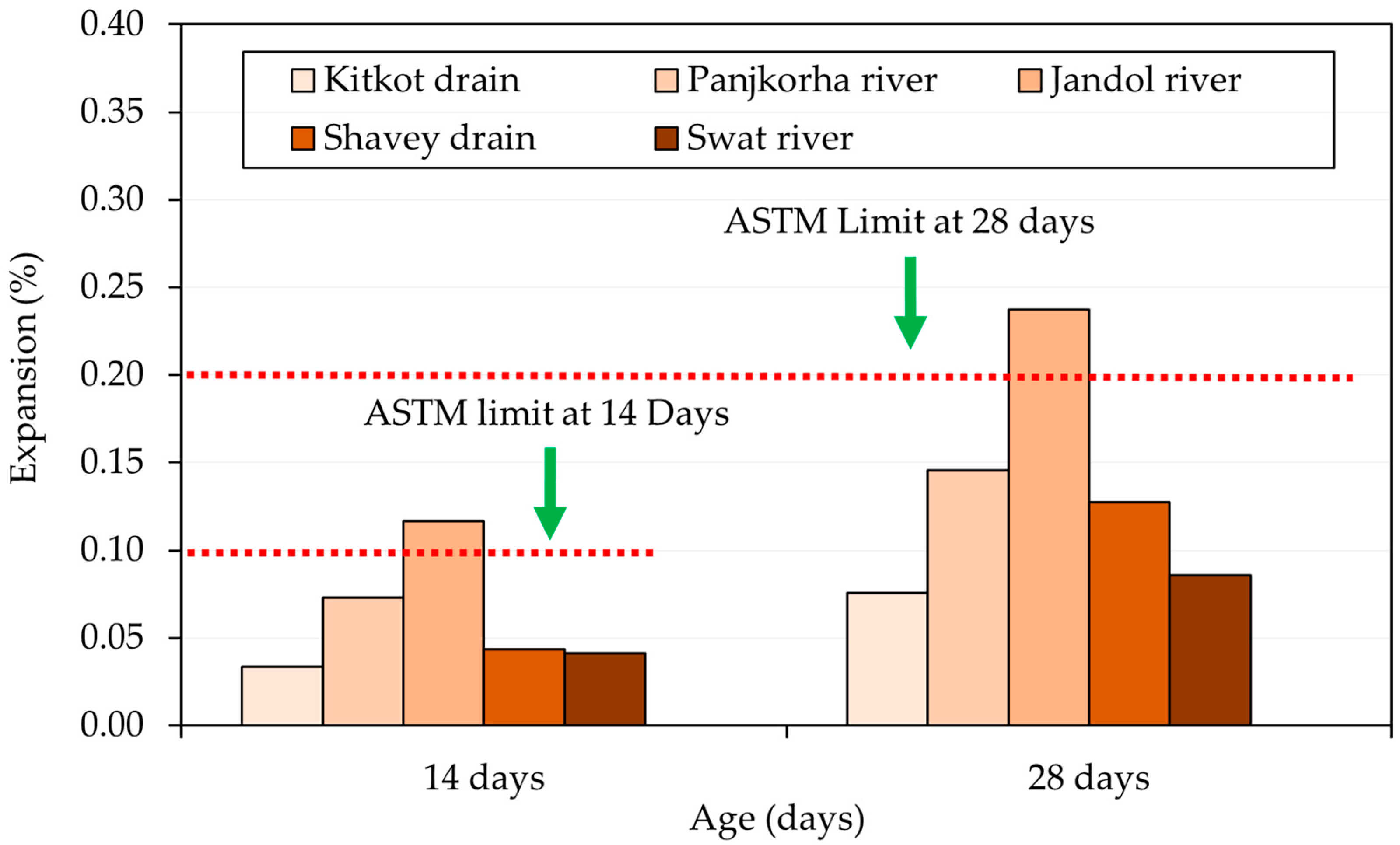 Sustainability 17 03203 g009