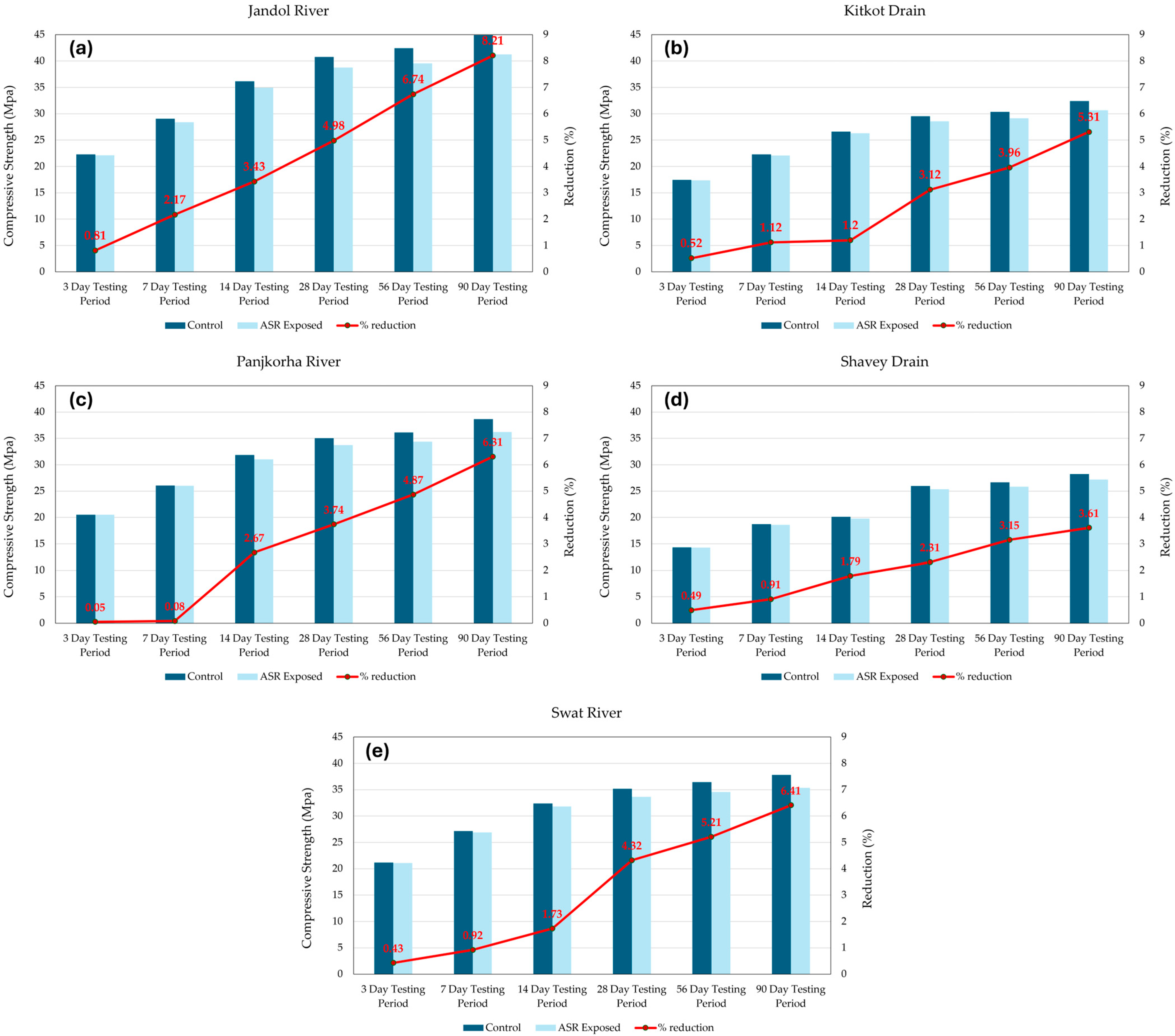 Sustainability 17 03203 g014