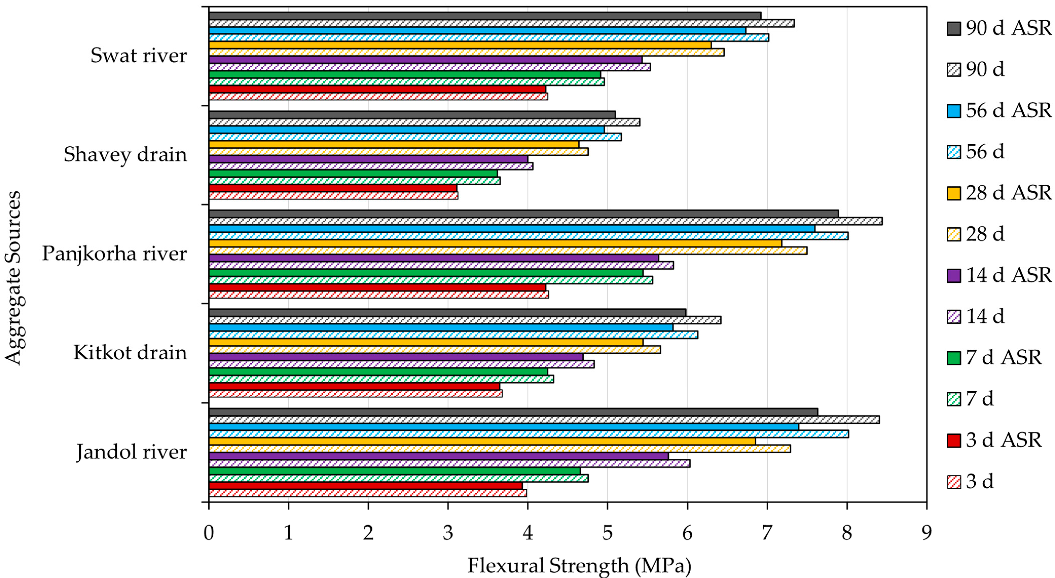 Sustainability 17 03203 g015