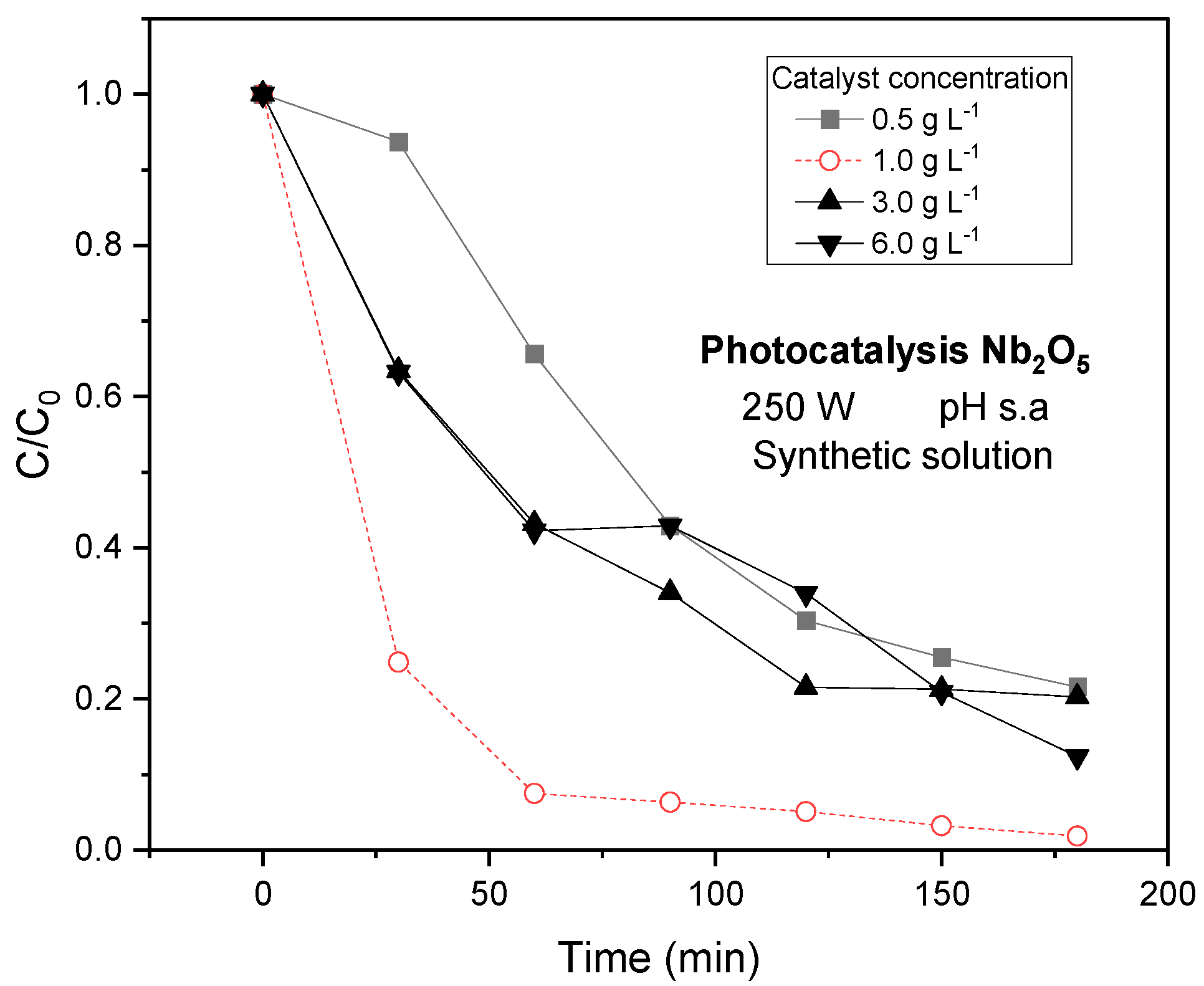 Sustainability 17 03204 g005