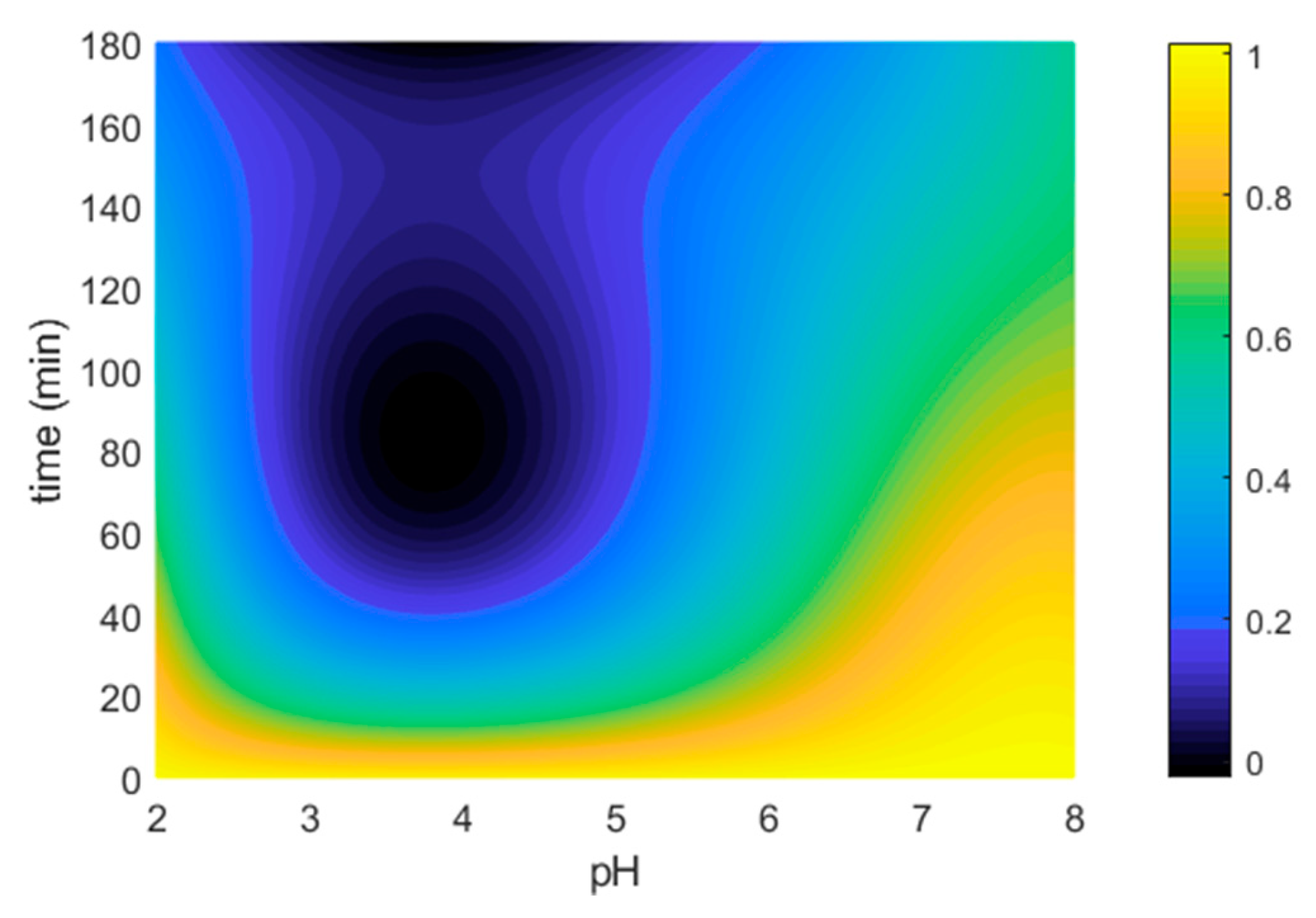 Sustainability 17 03204 g008