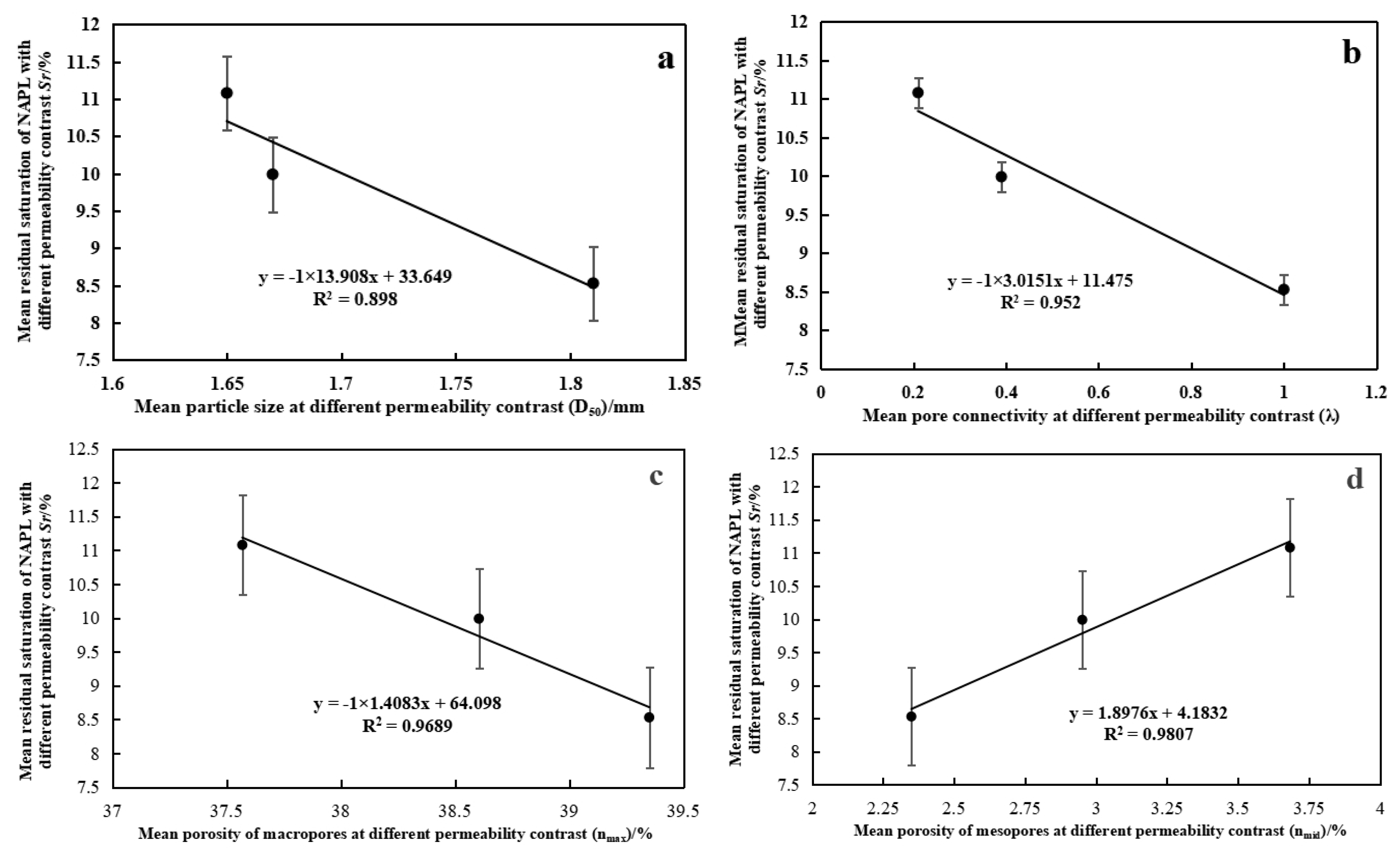 Sustainability 17 03205 g009a