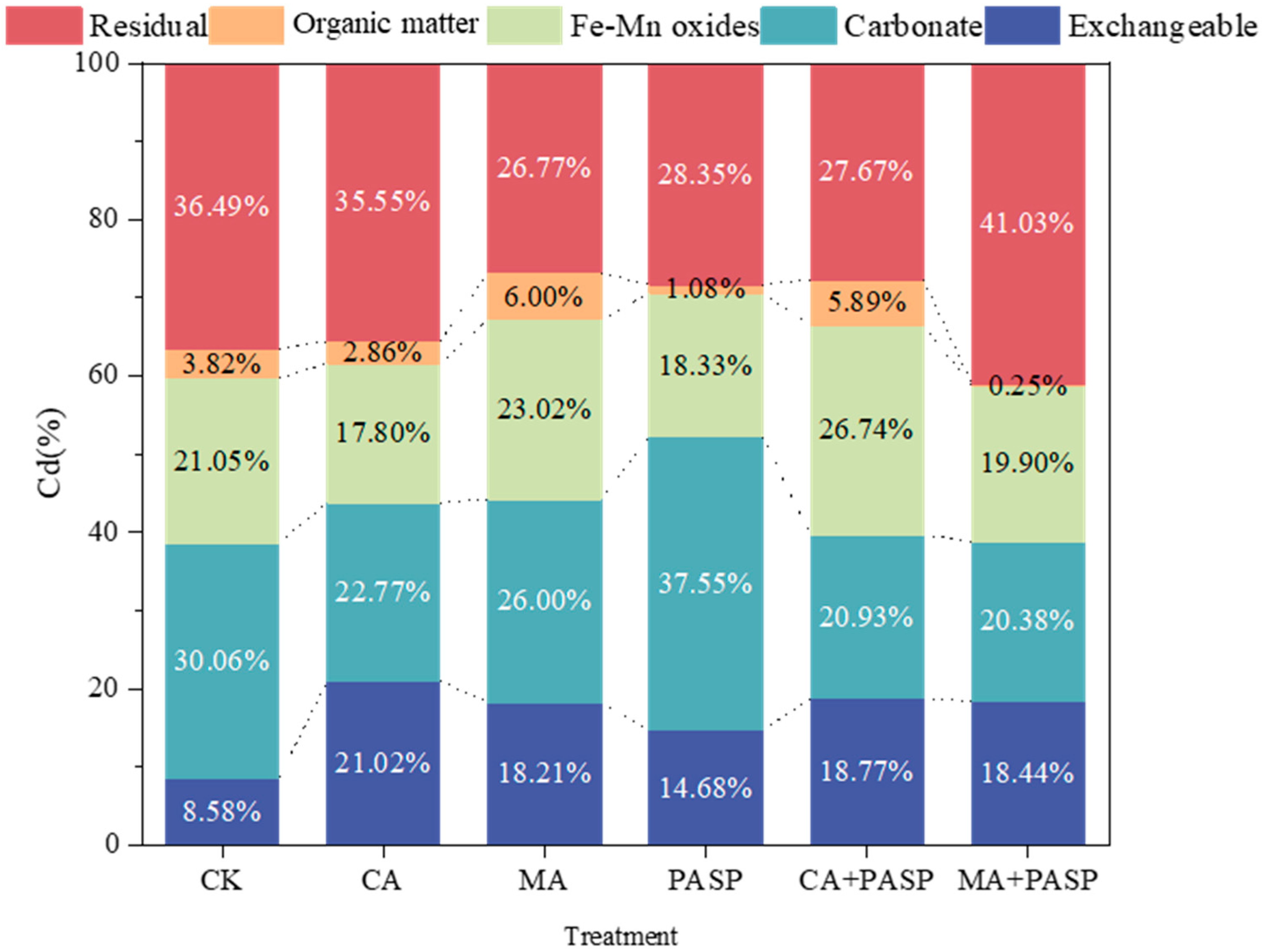 Sustainability 17 03207 g003