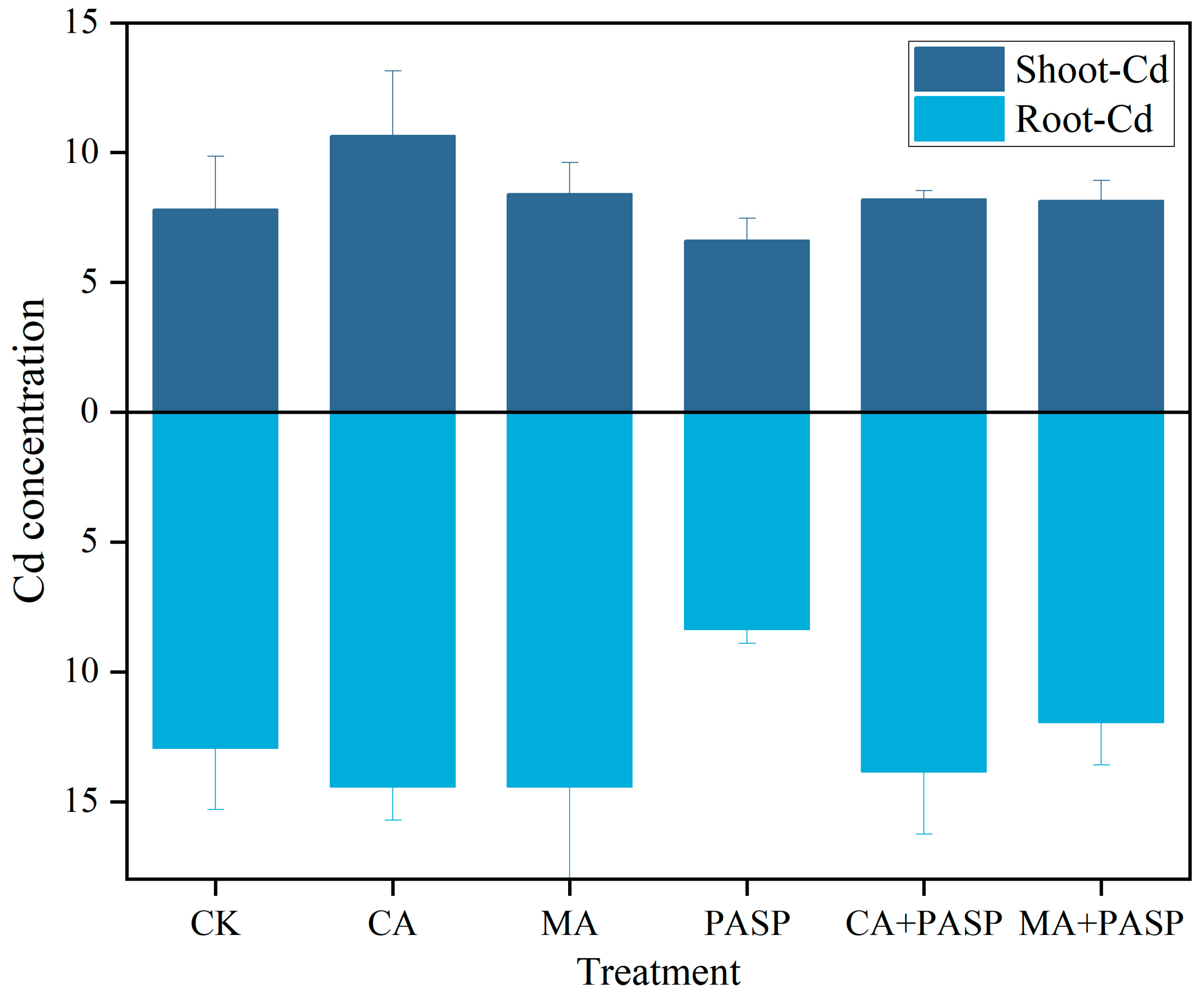 Sustainability 17 03207 g004