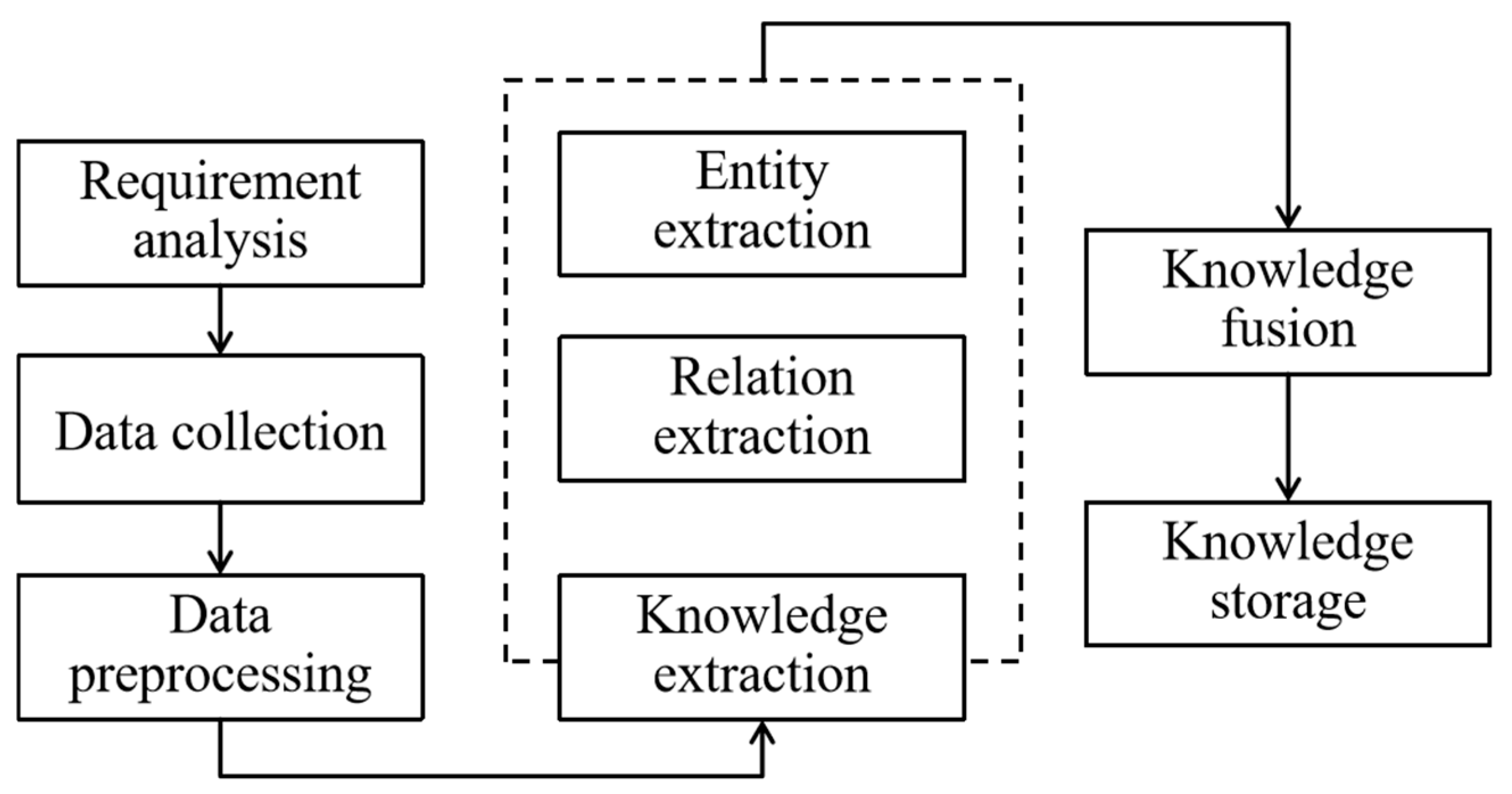 Sustainability 17 03209 g001
