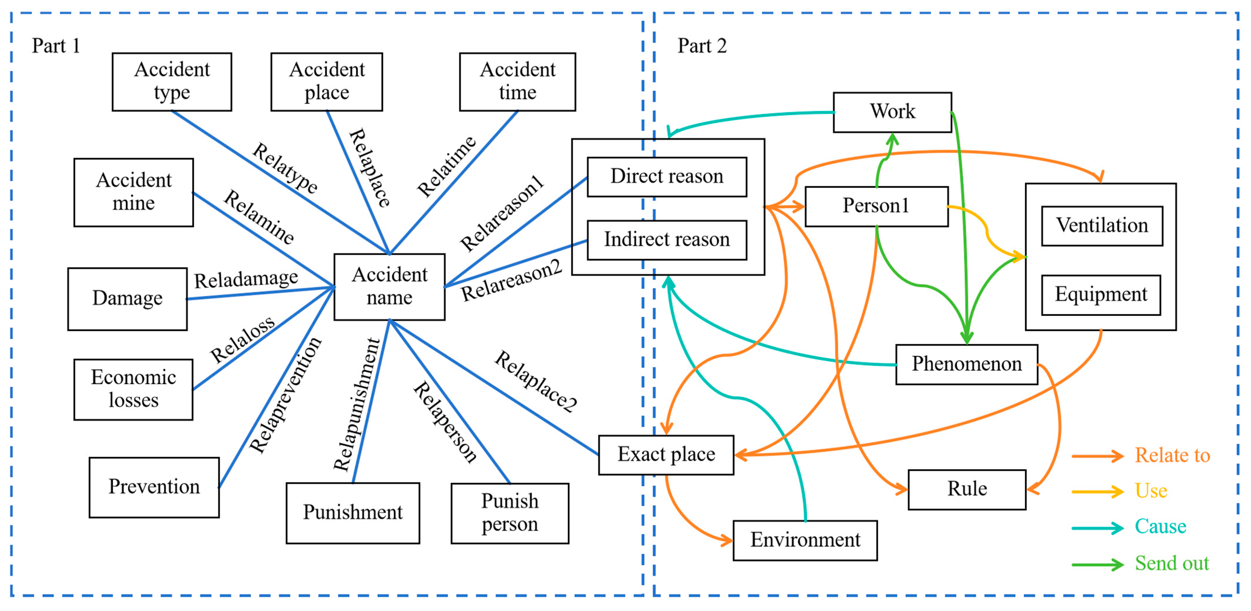 Sustainability 17 03209 g002