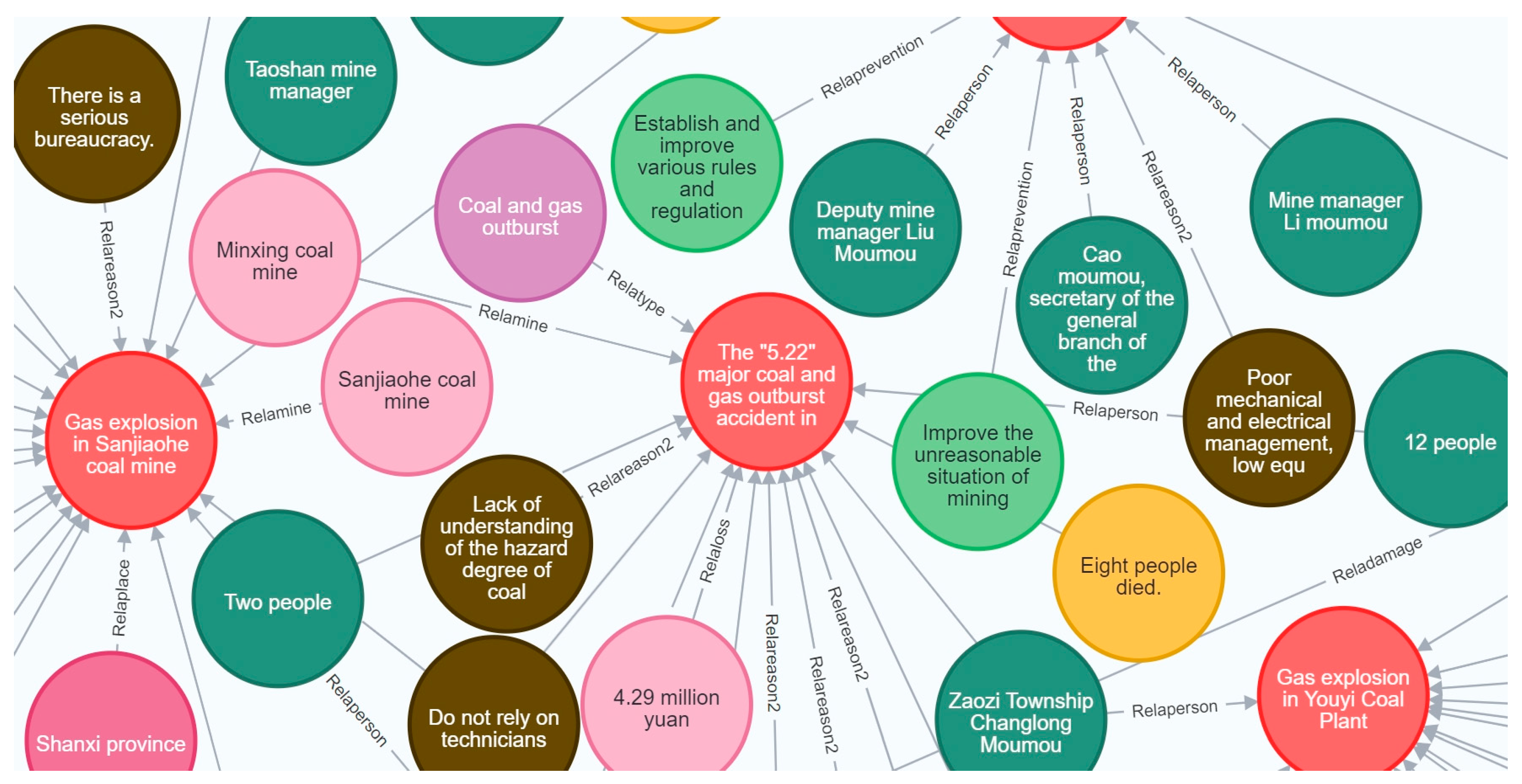 Sustainability 17 03209 g003