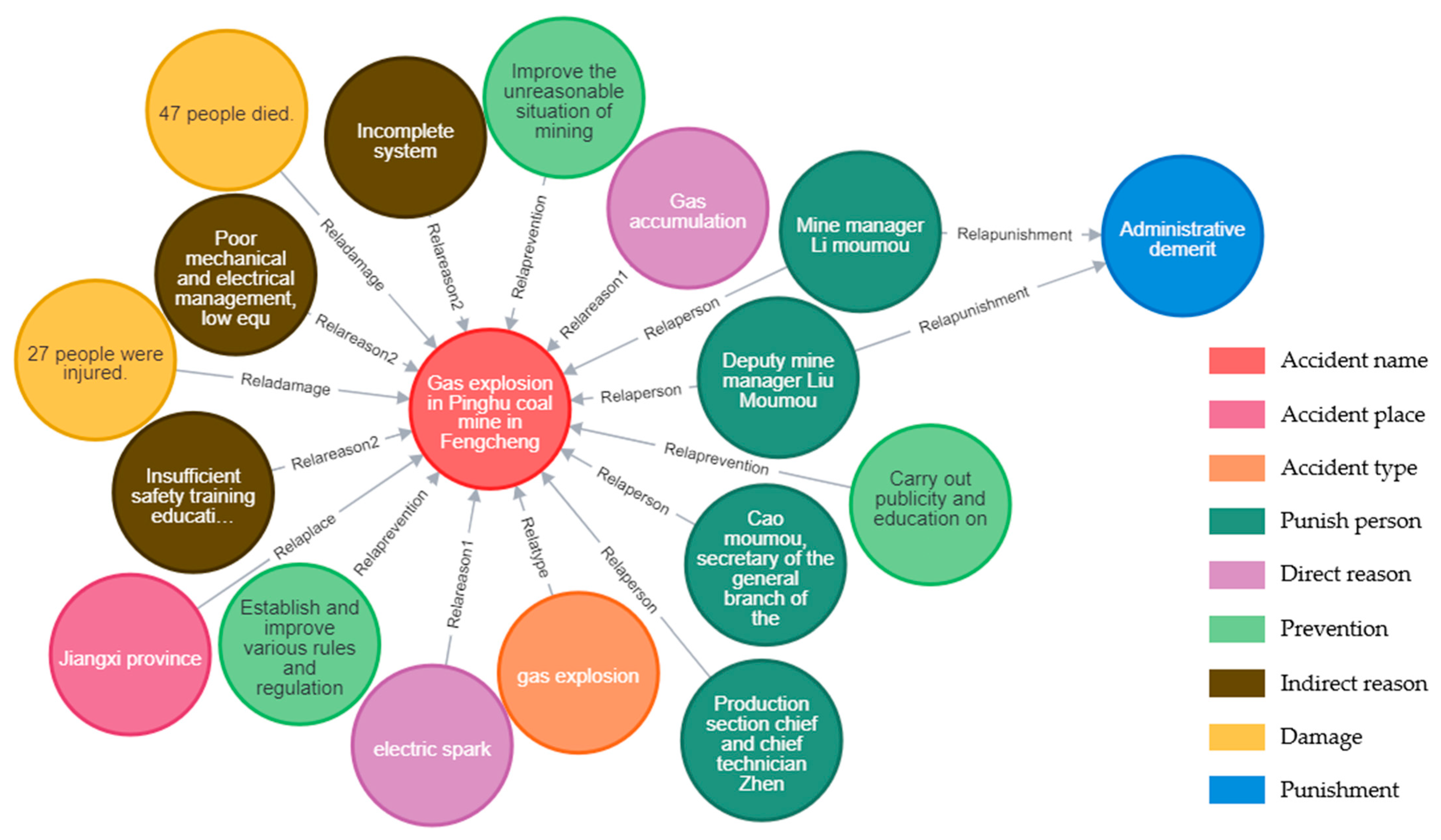 Sustainability 17 03209 g004