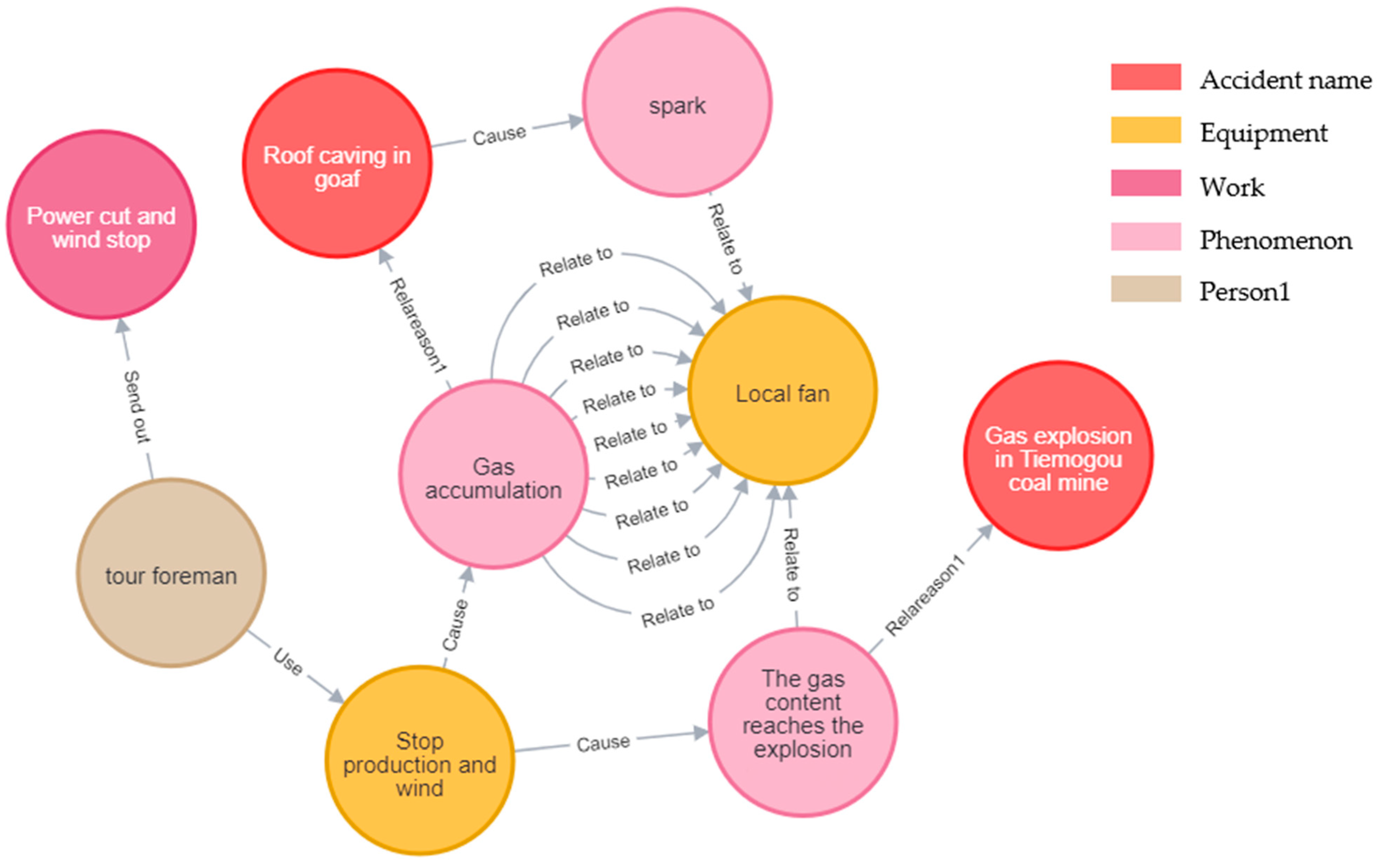 Sustainability 17 03209 g005