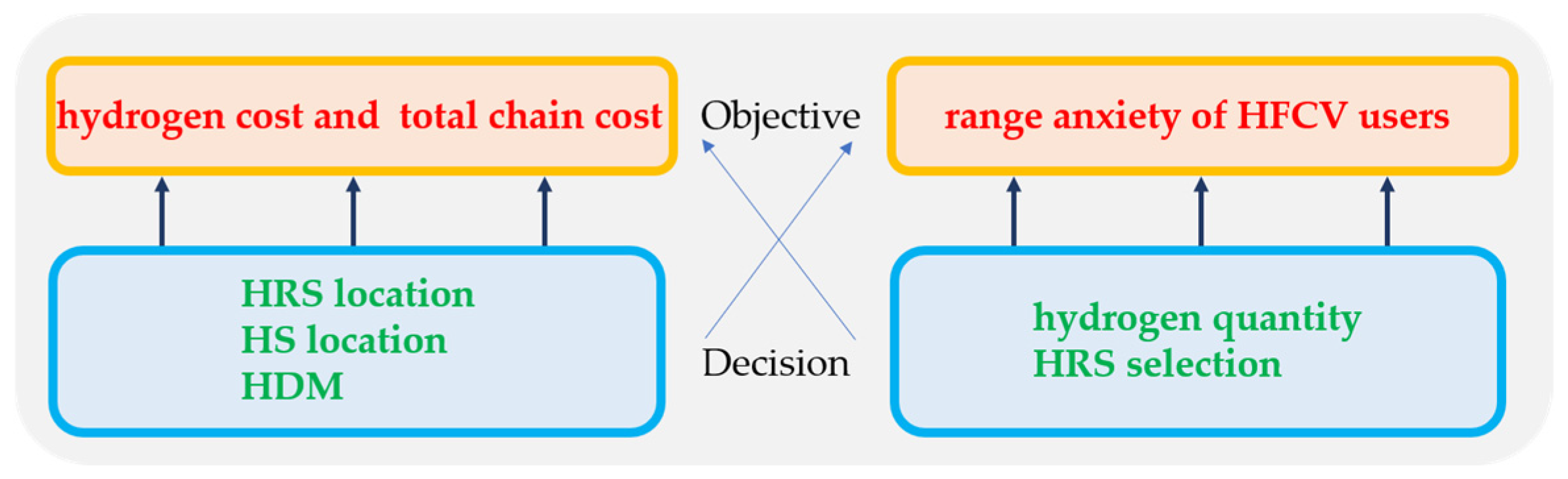 Sustainability 17 03210 g002