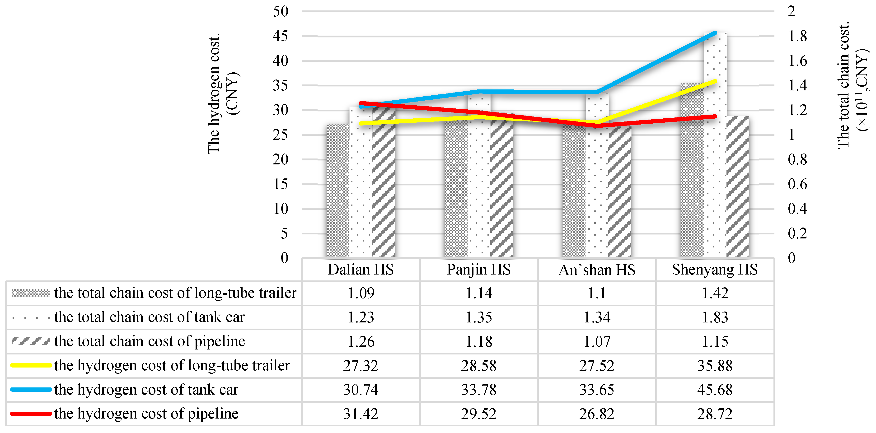 Sustainability 17 03210 g006