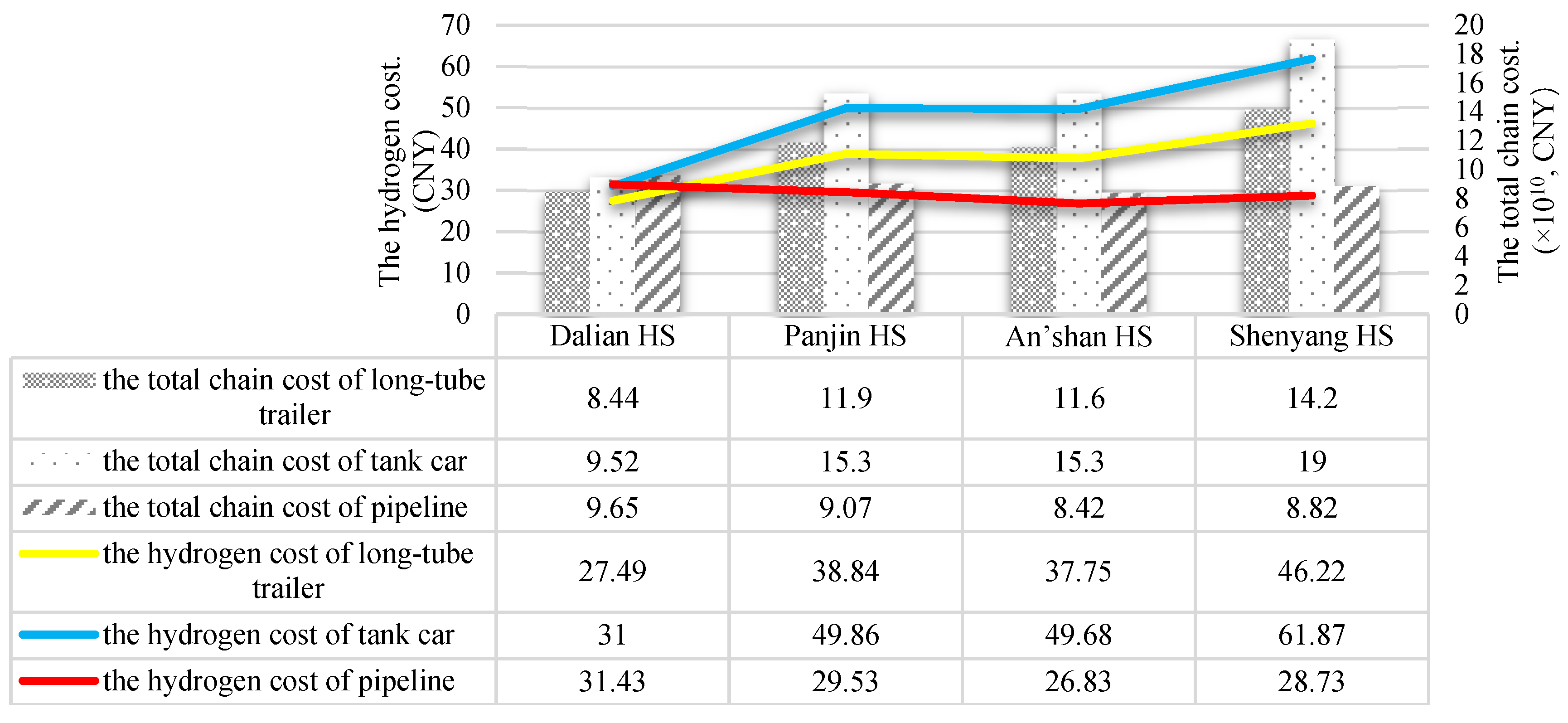 Sustainability 17 03210 g007