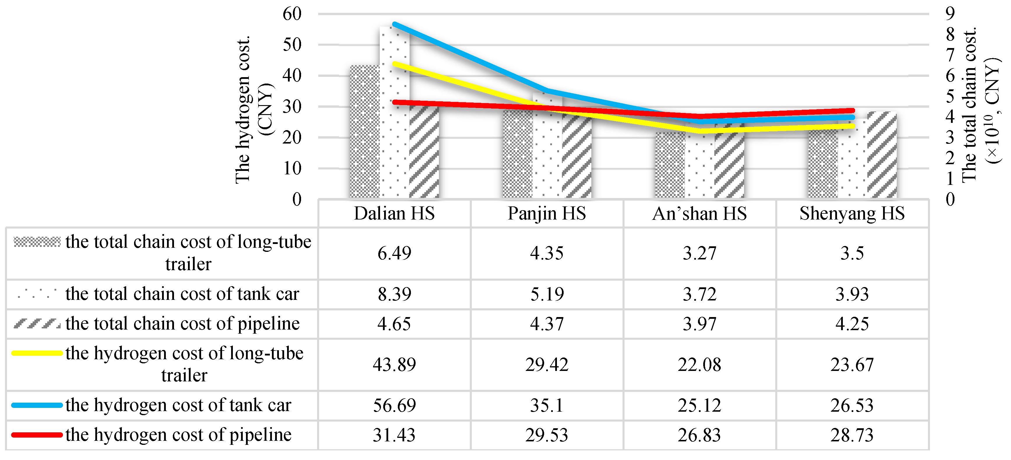 Sustainability 17 03210 g008