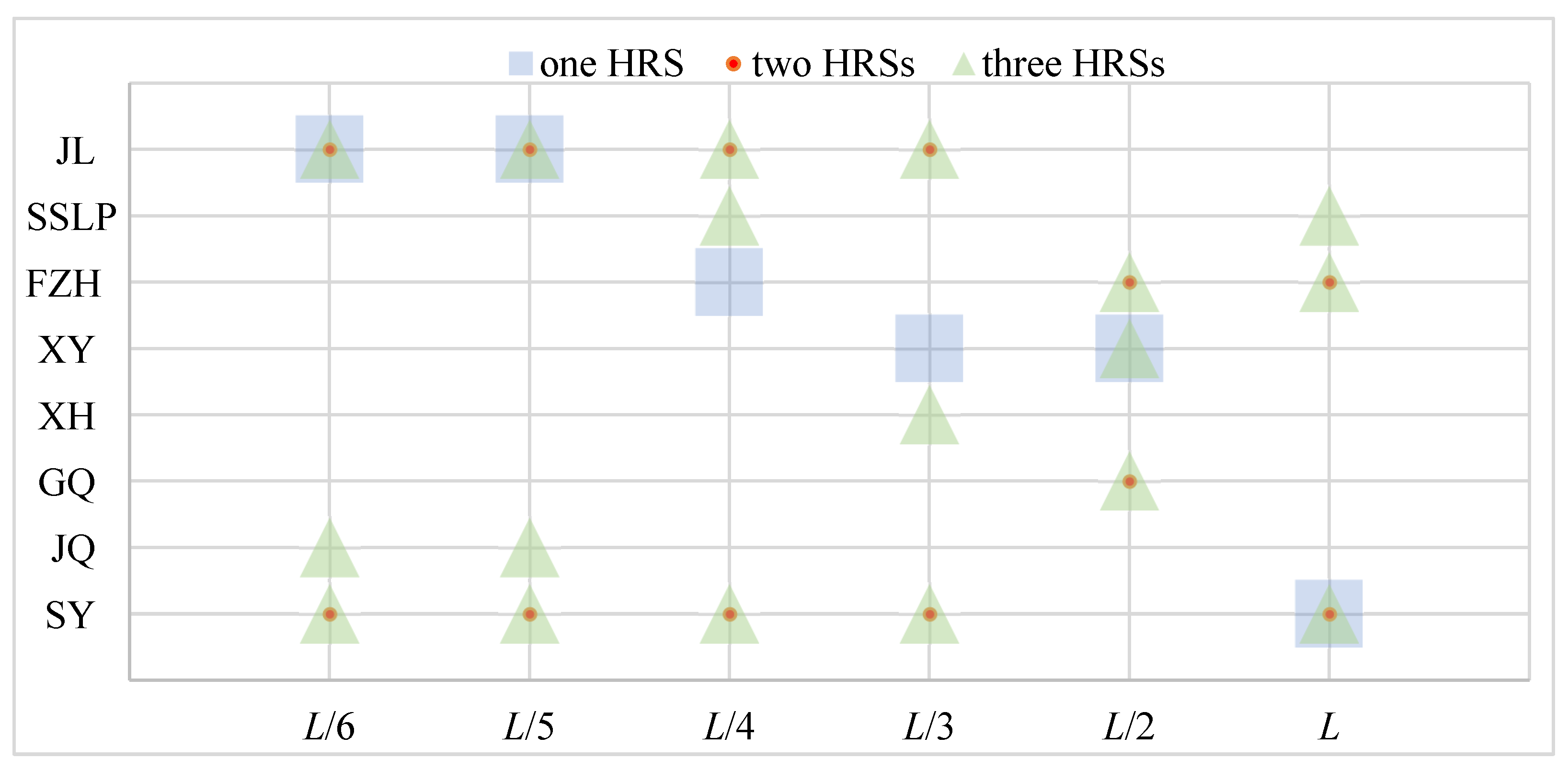 Sustainability 17 03210 g009