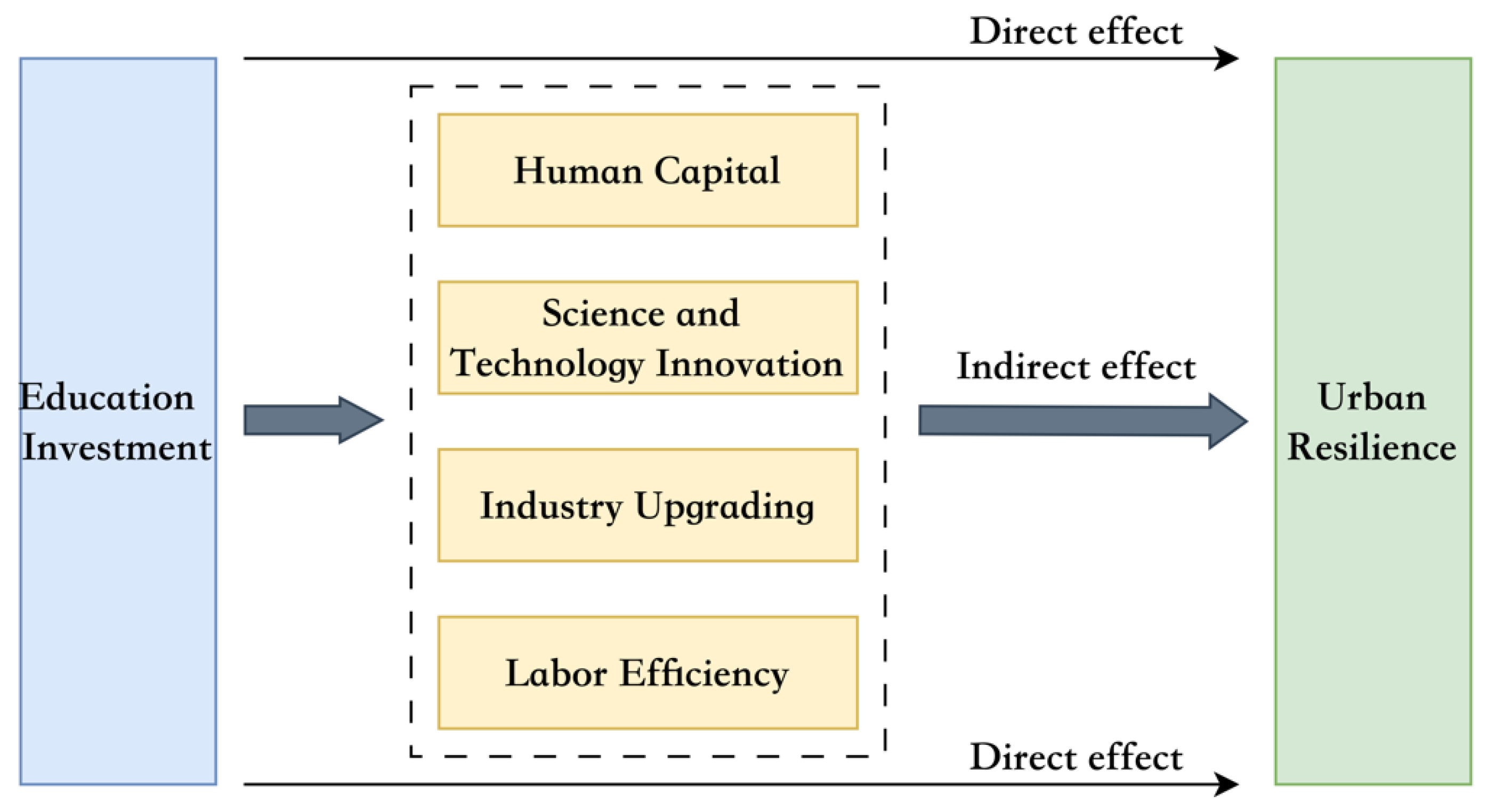 Sustainability 17 03213 g001