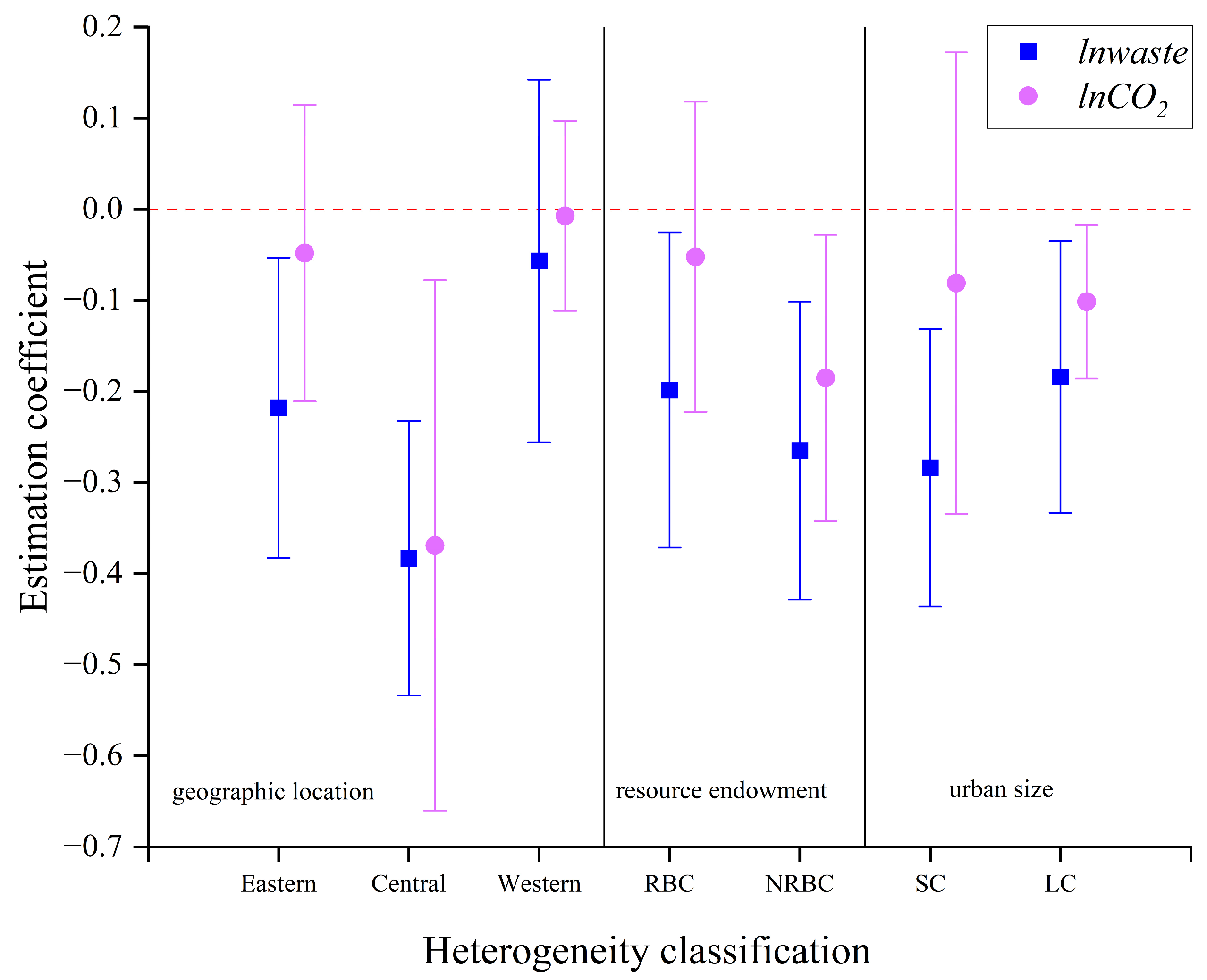 Sustainability 17 03215 g003