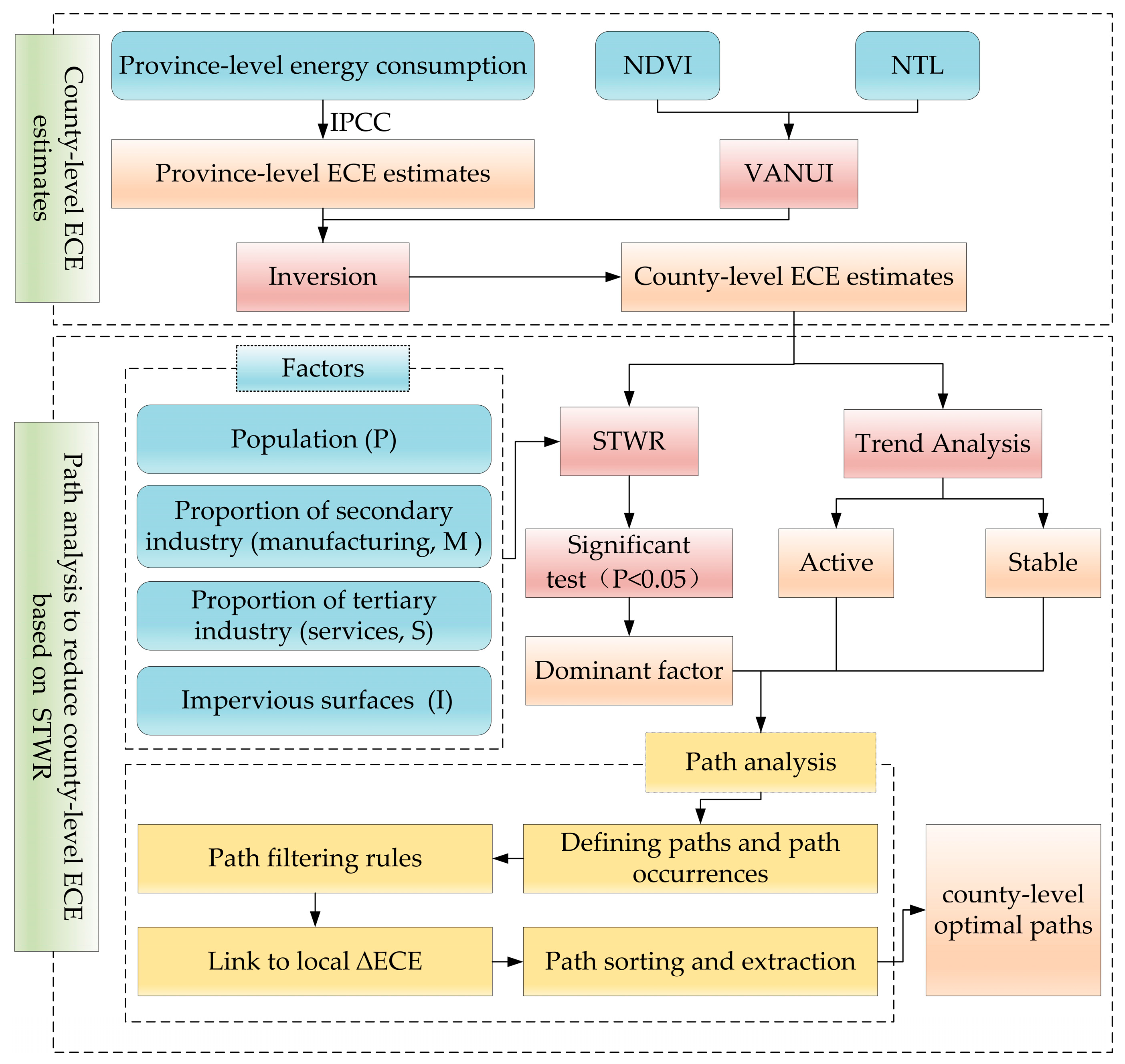 Sustainability 17 03218 g002