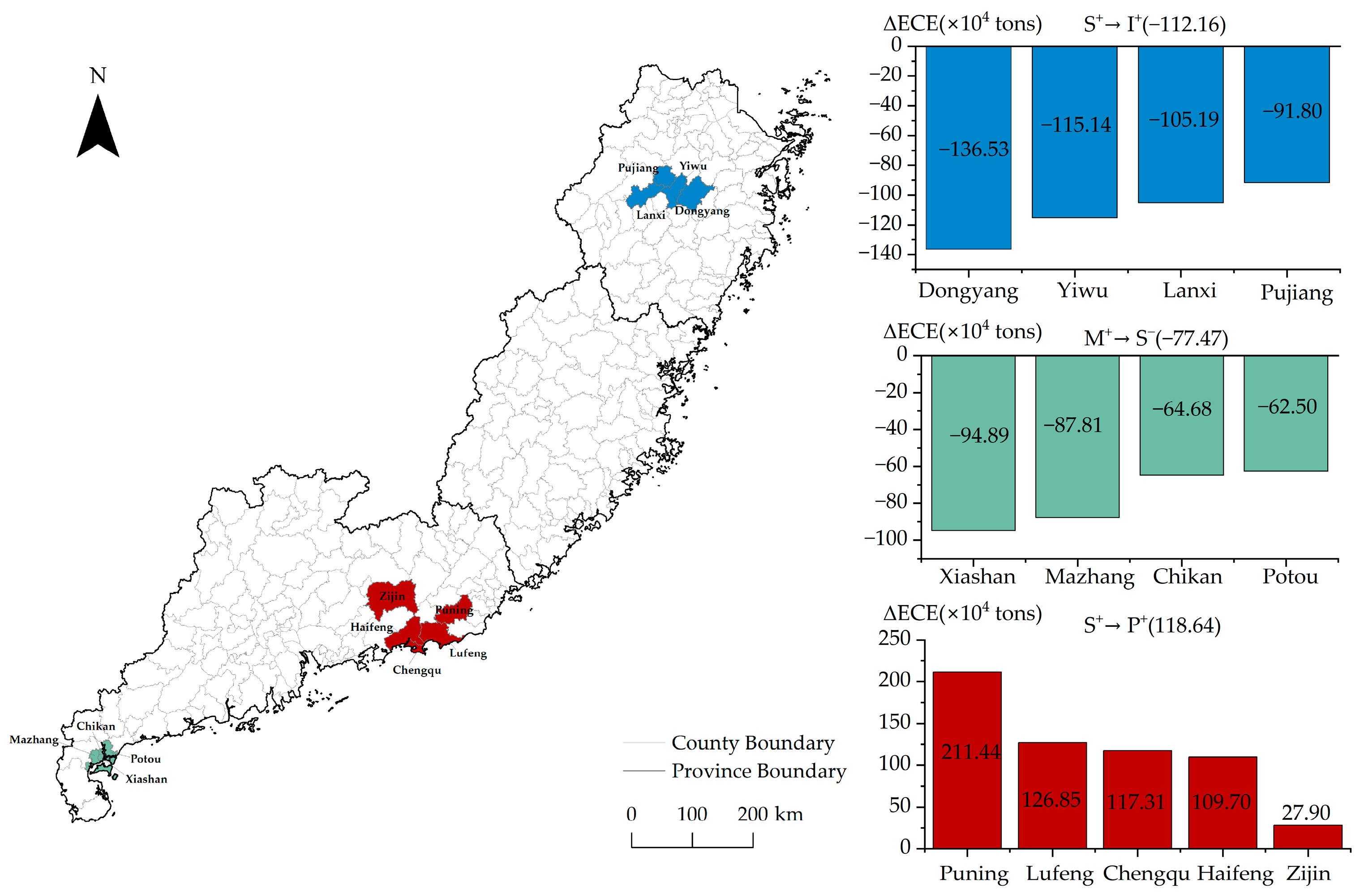 Sustainability 17 03218 g010