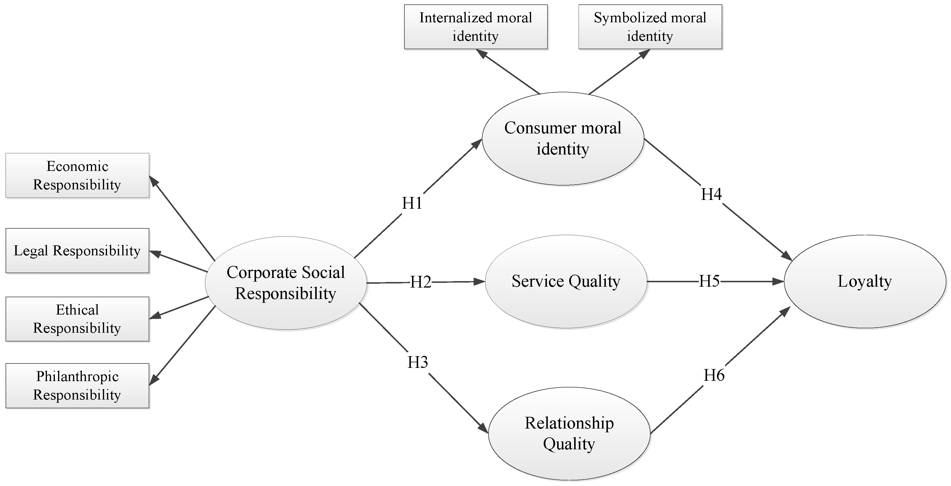 Sustainability 17 03220 g001
