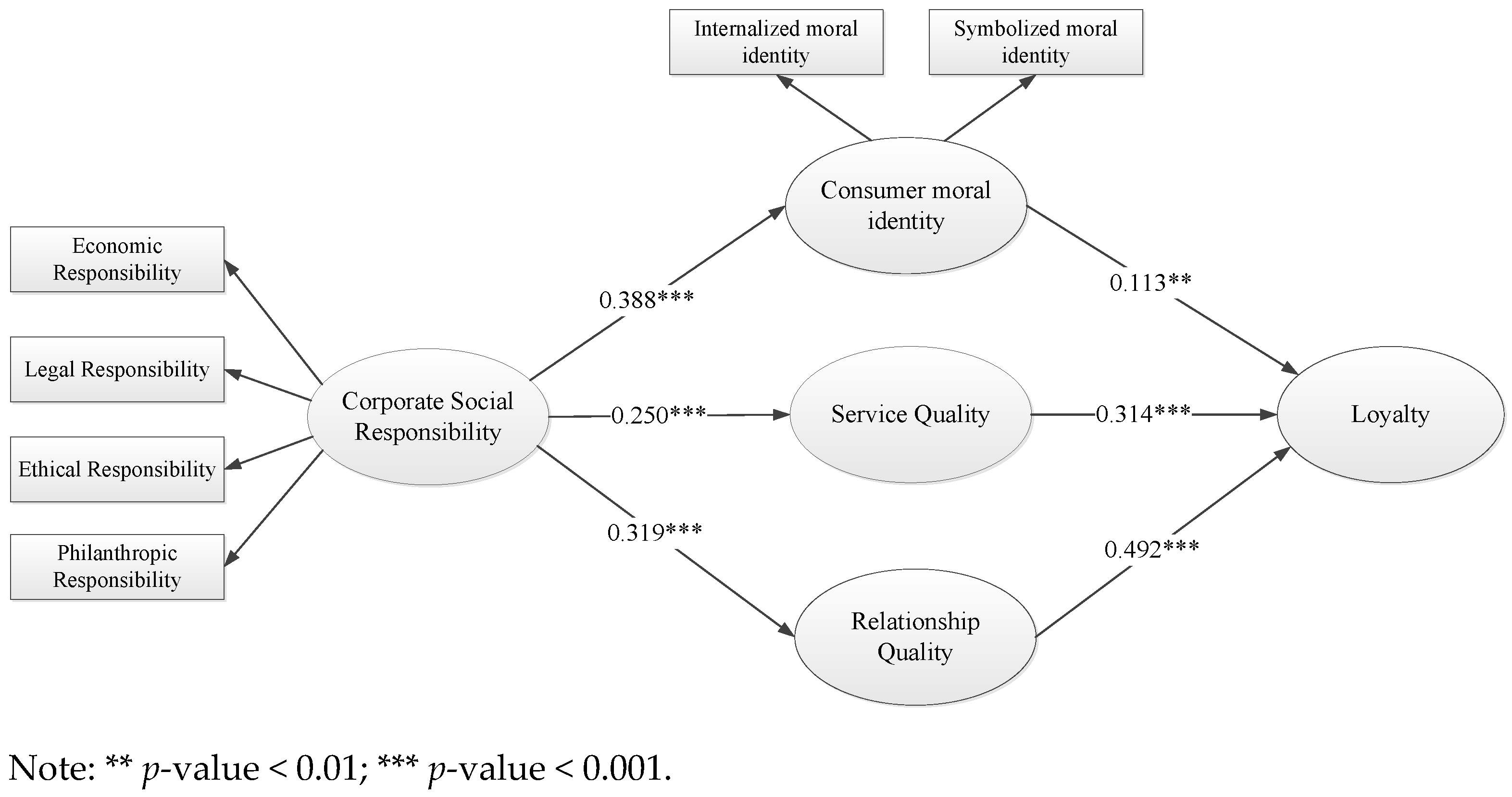 Sustainability 17 03220 g002