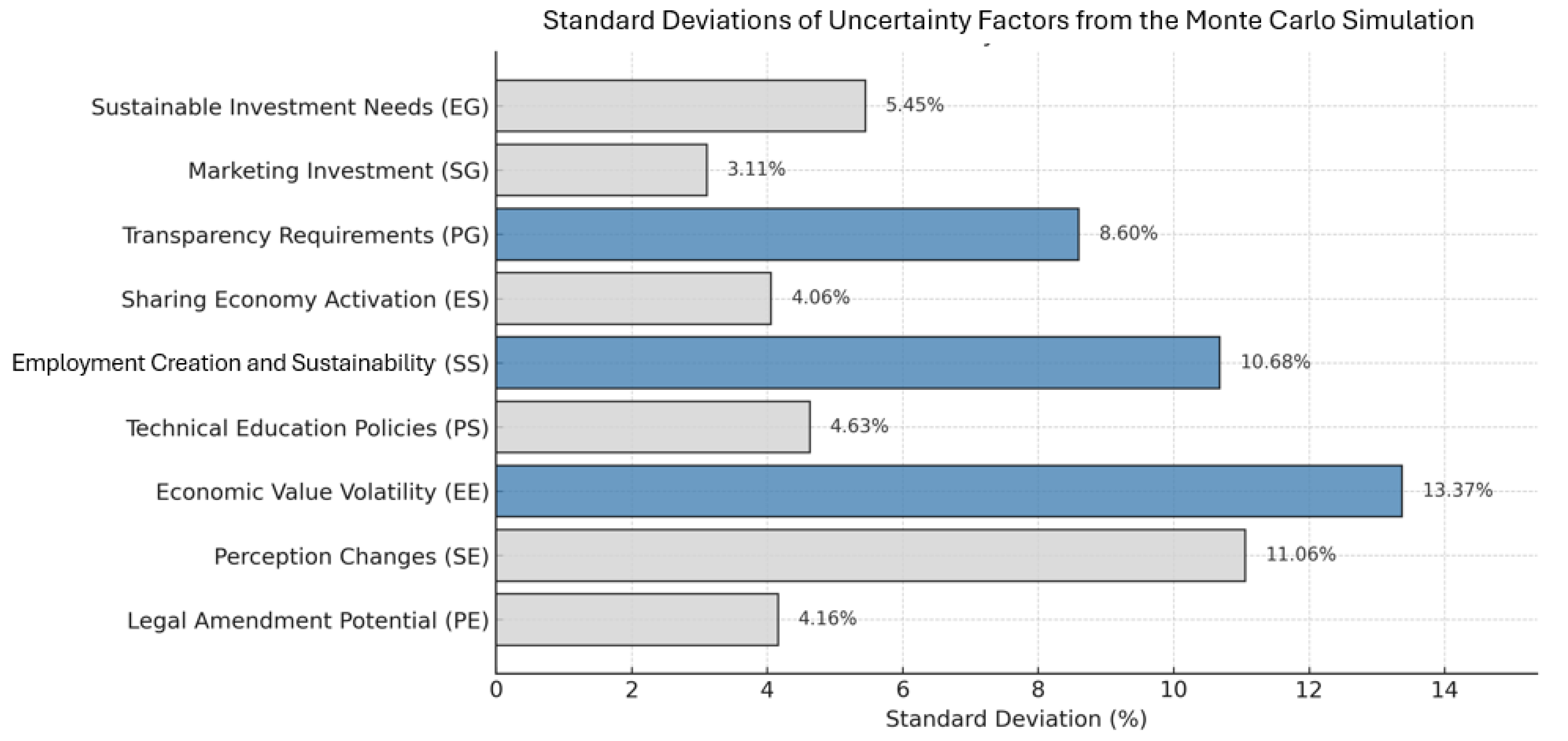 Sustainability 17 03224 g005