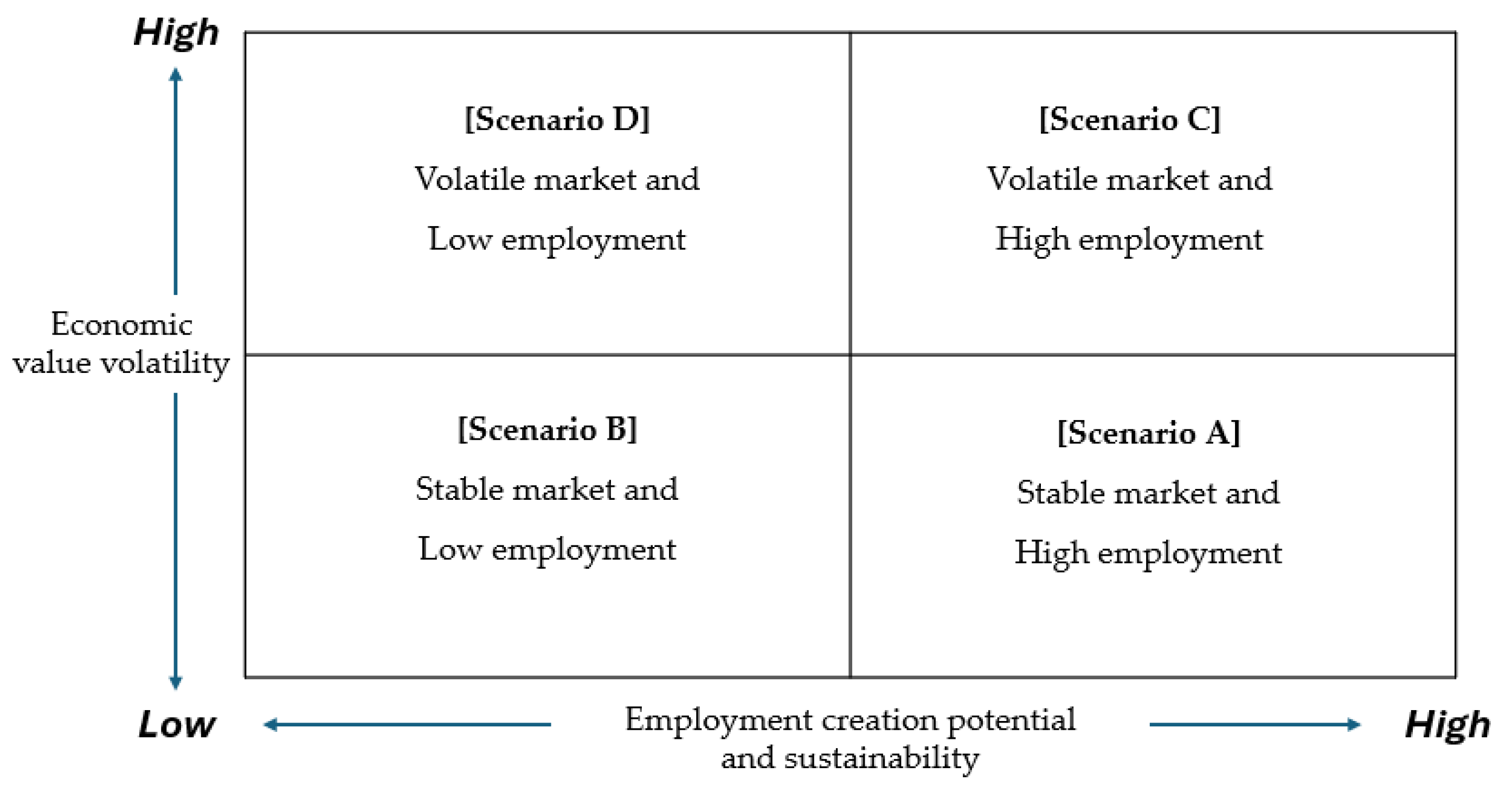 Sustainability 17 03224 g006
