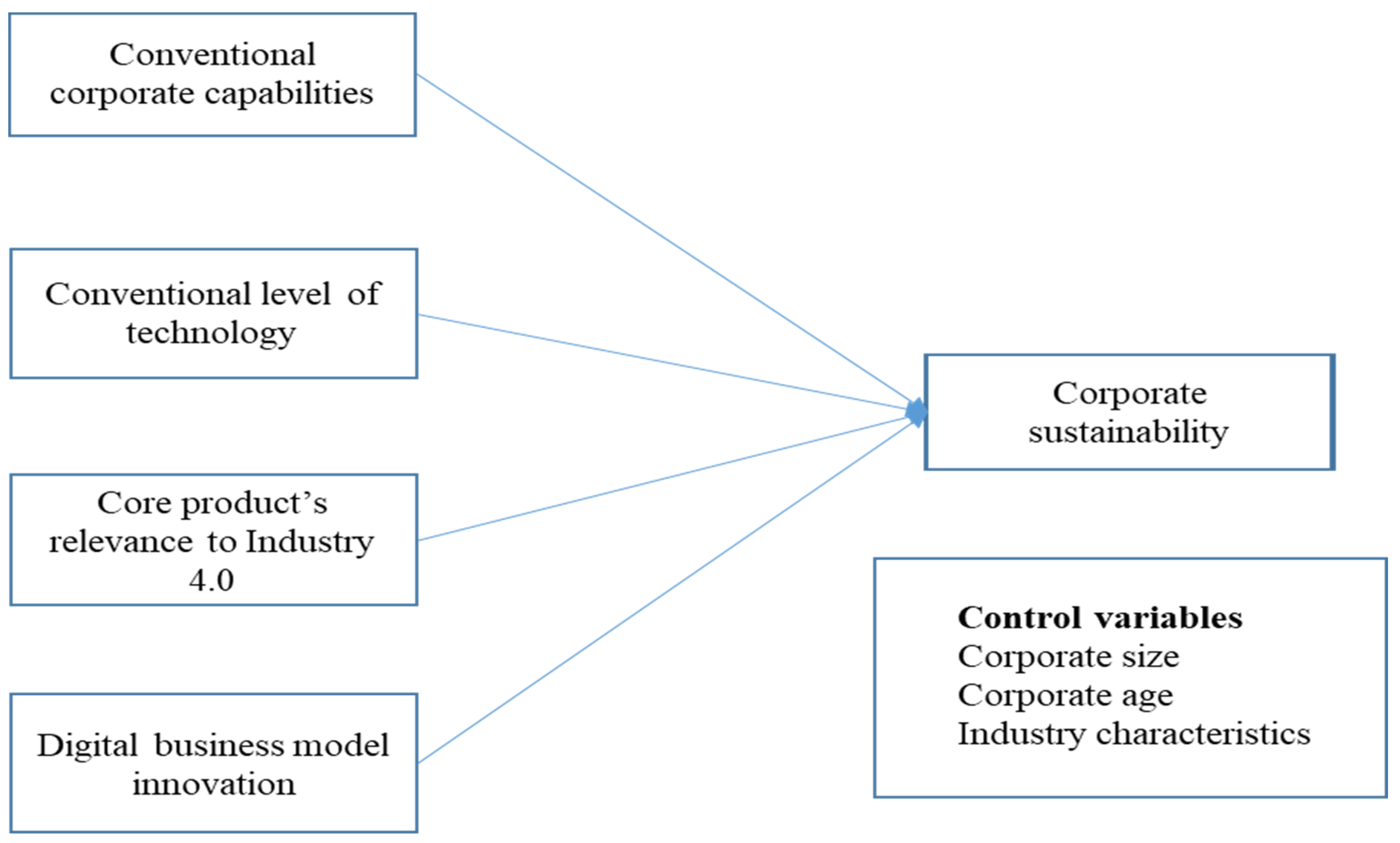 Sustainability 17 03226 g001