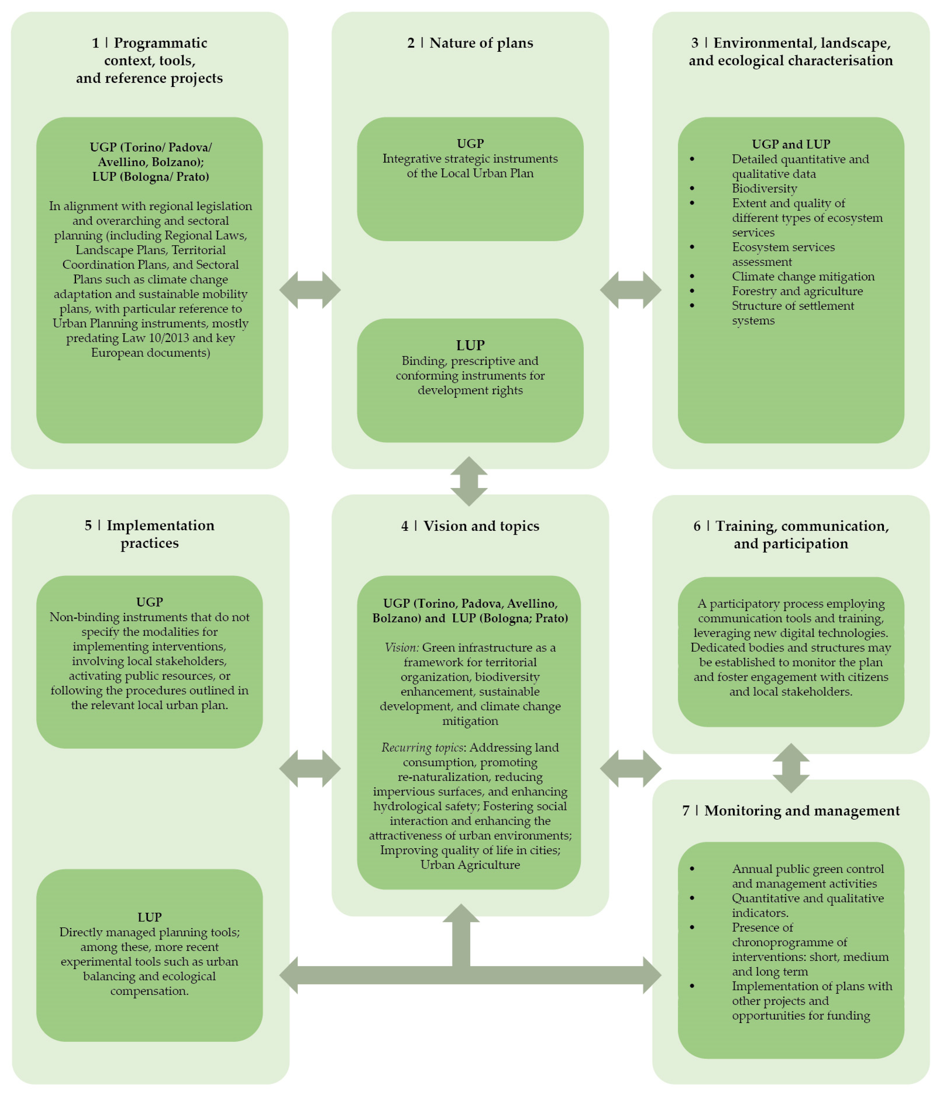 Sustainability 17 03227 g001