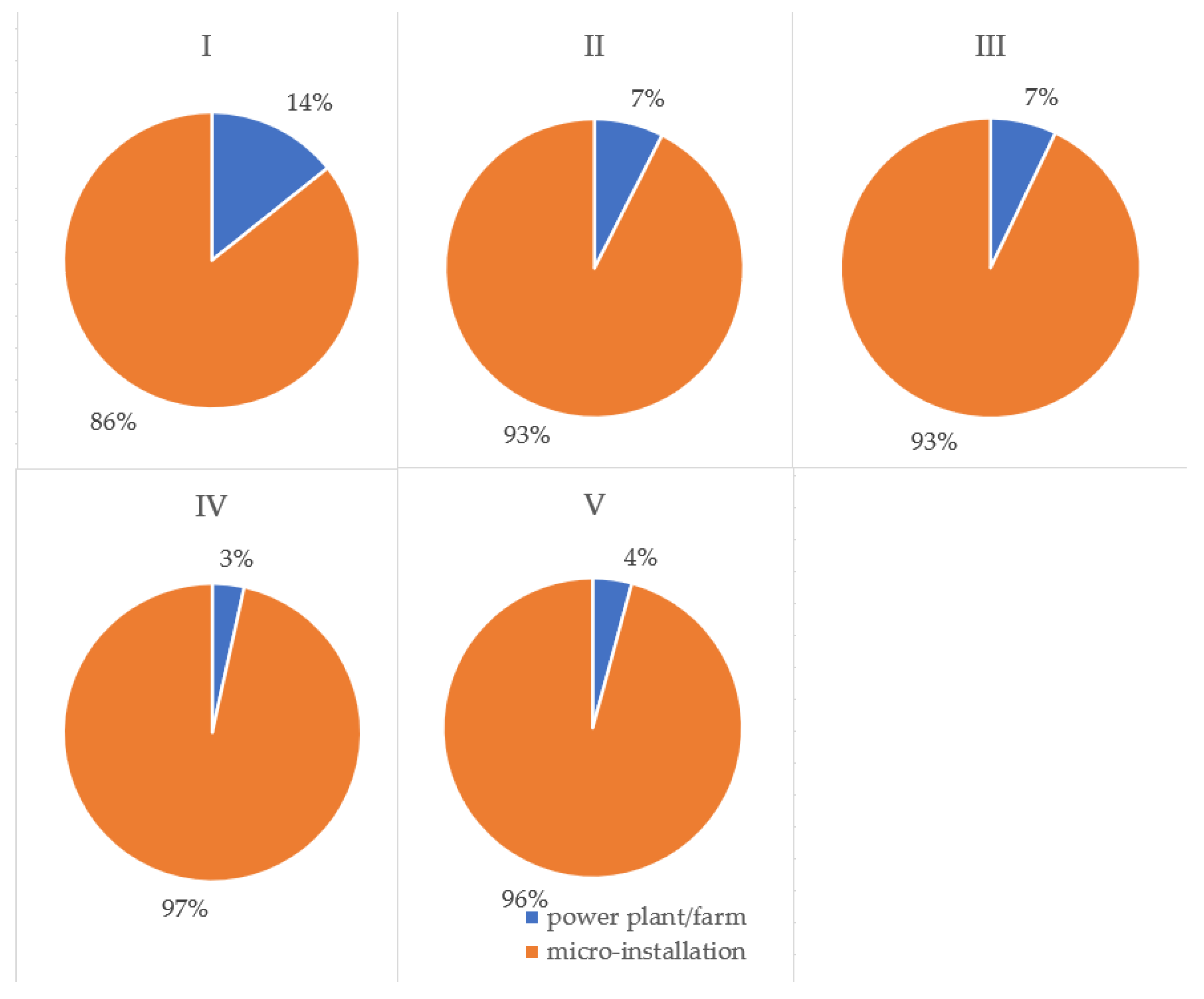 Sustainability 17 03228 g003