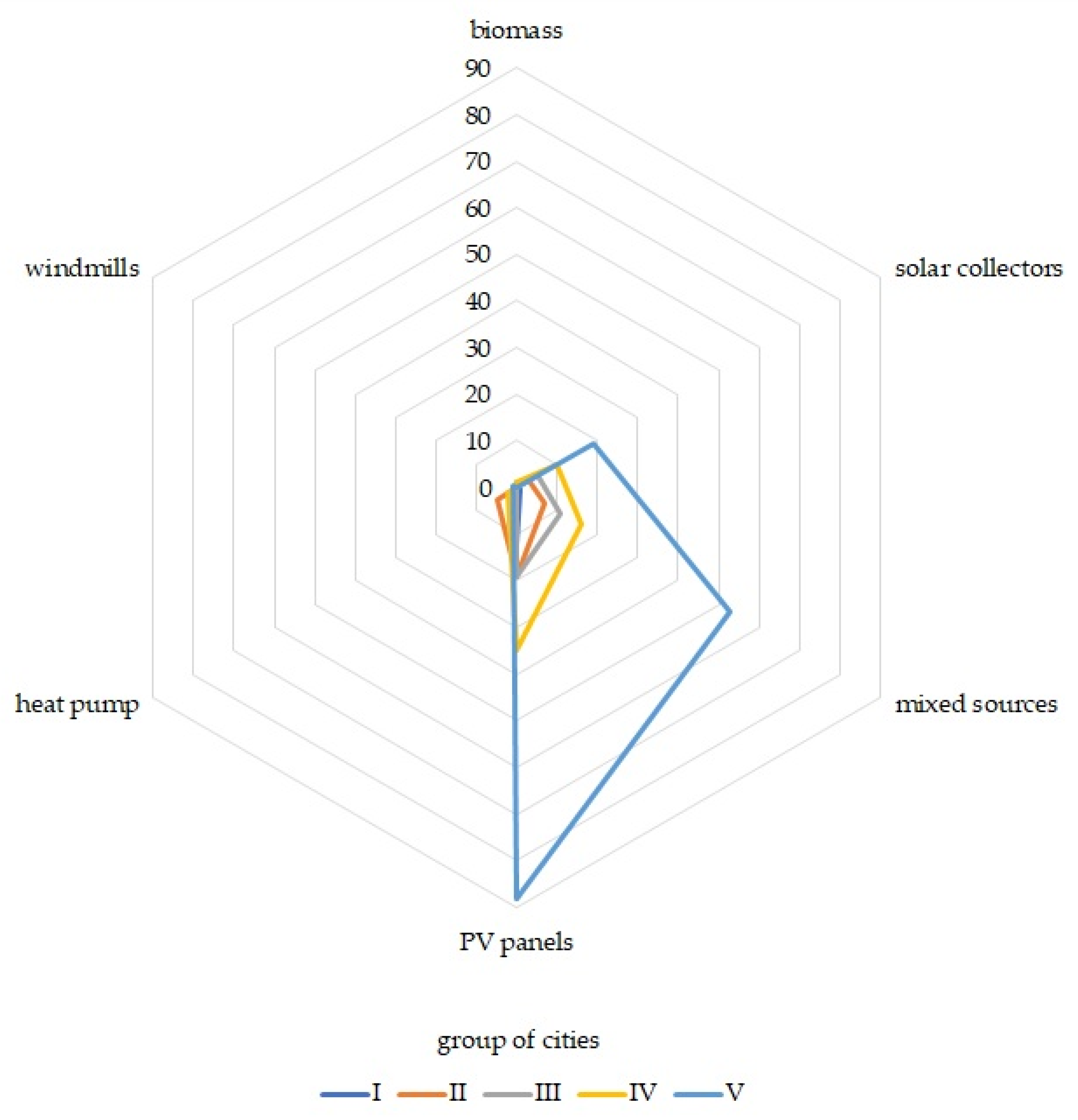 Sustainability 17 03228 g004