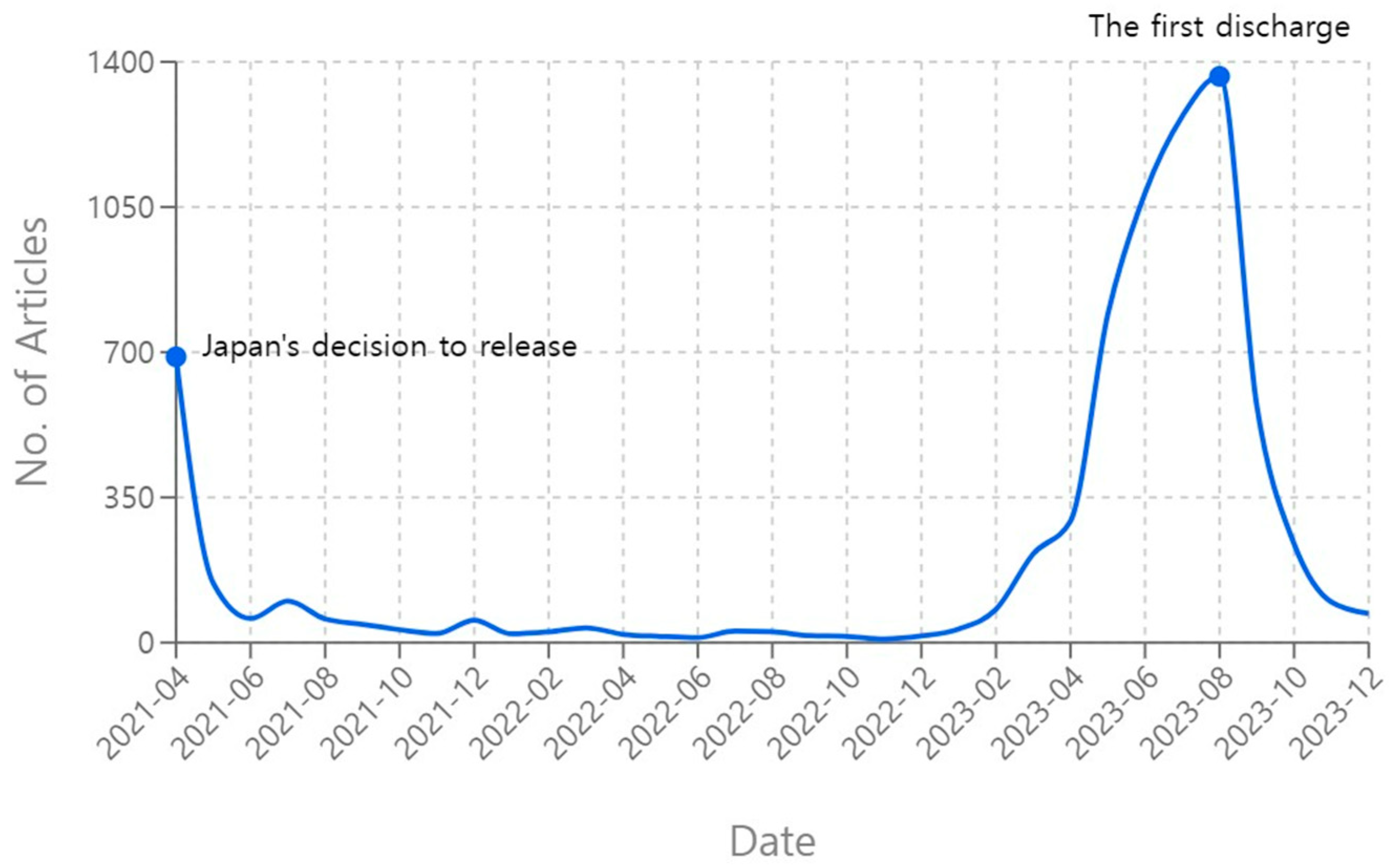 Sustainability 17 03229 g001