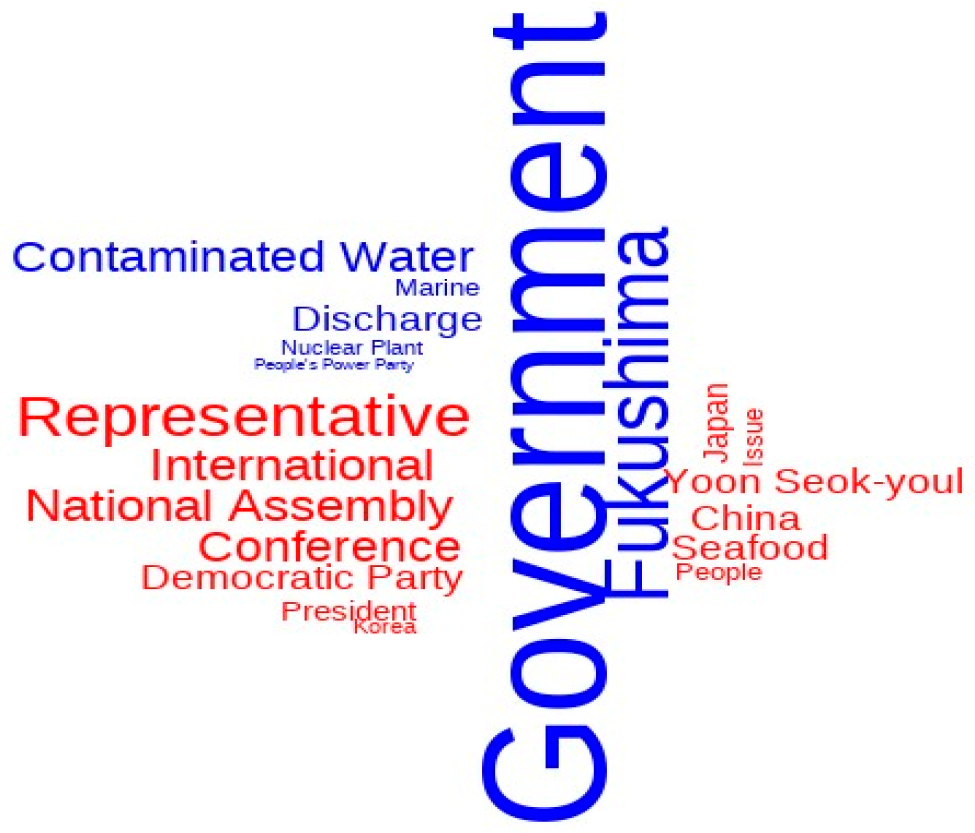 Sustainability 17 03229 g004