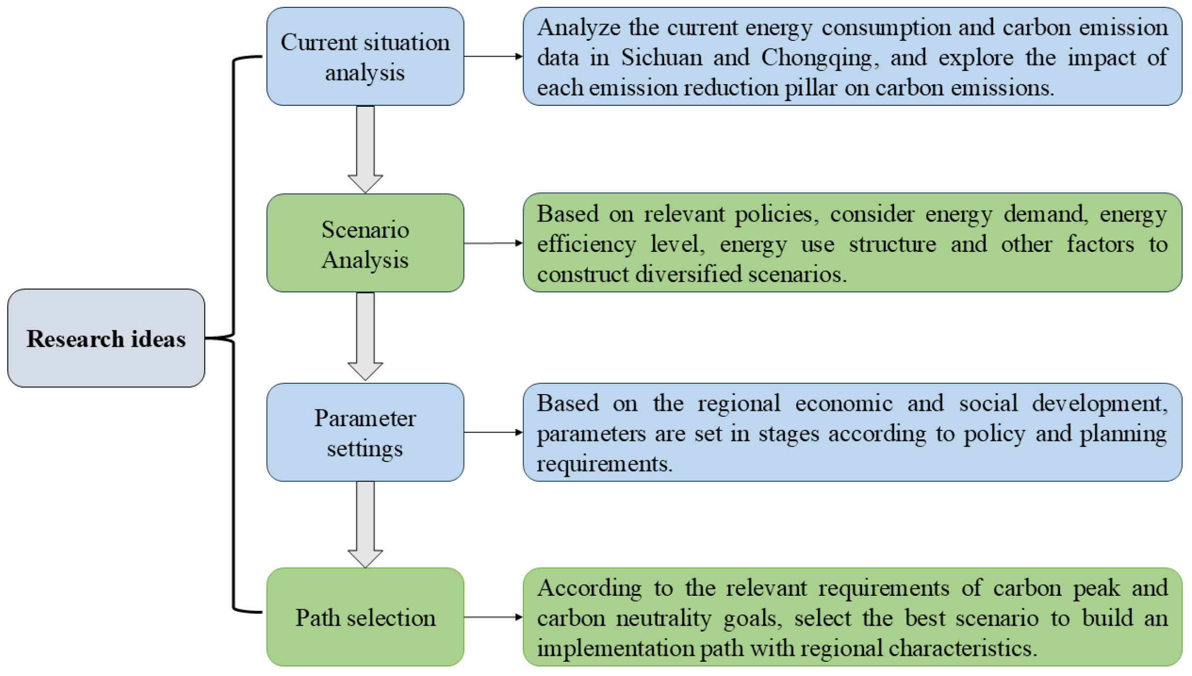Sustainability 17 03233 g001