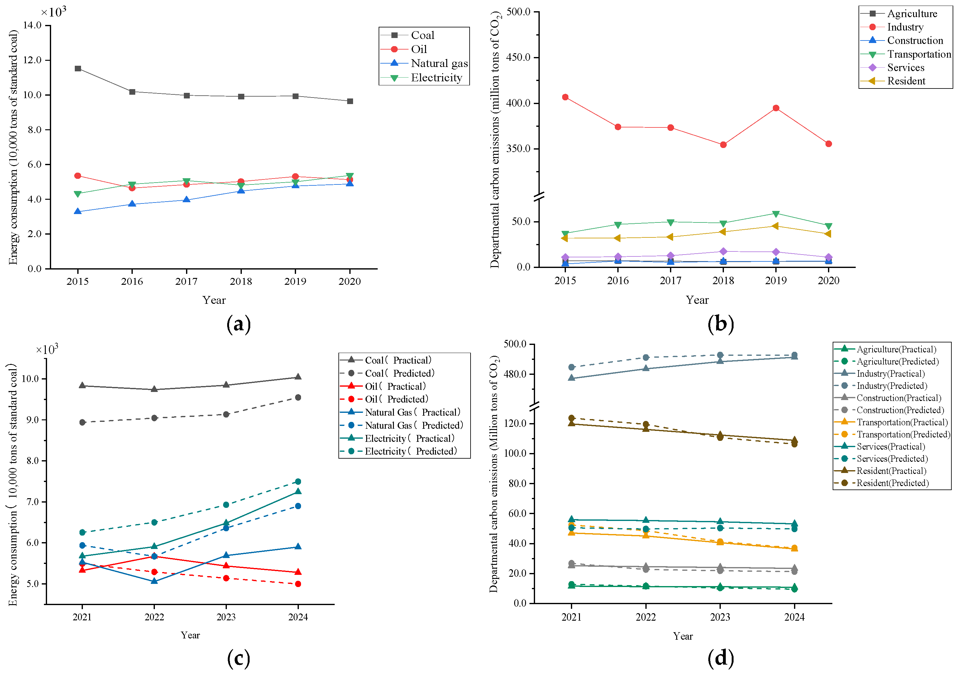 Sustainability 17 03233 g003