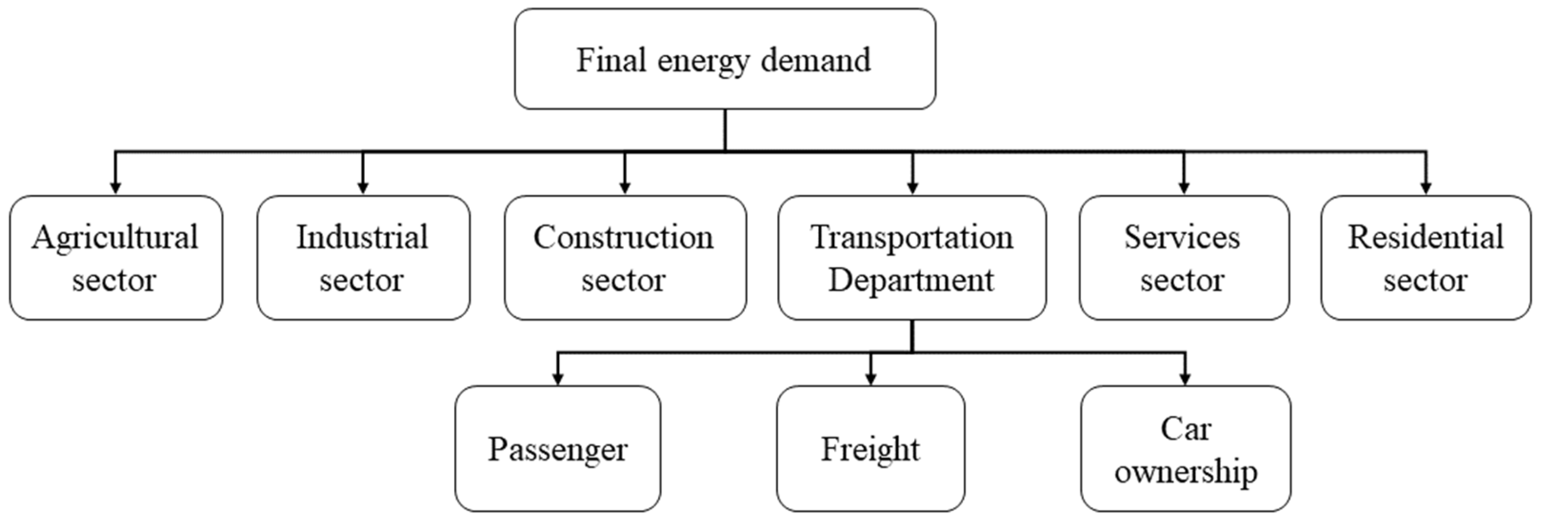 Sustainability 17 03233 g004