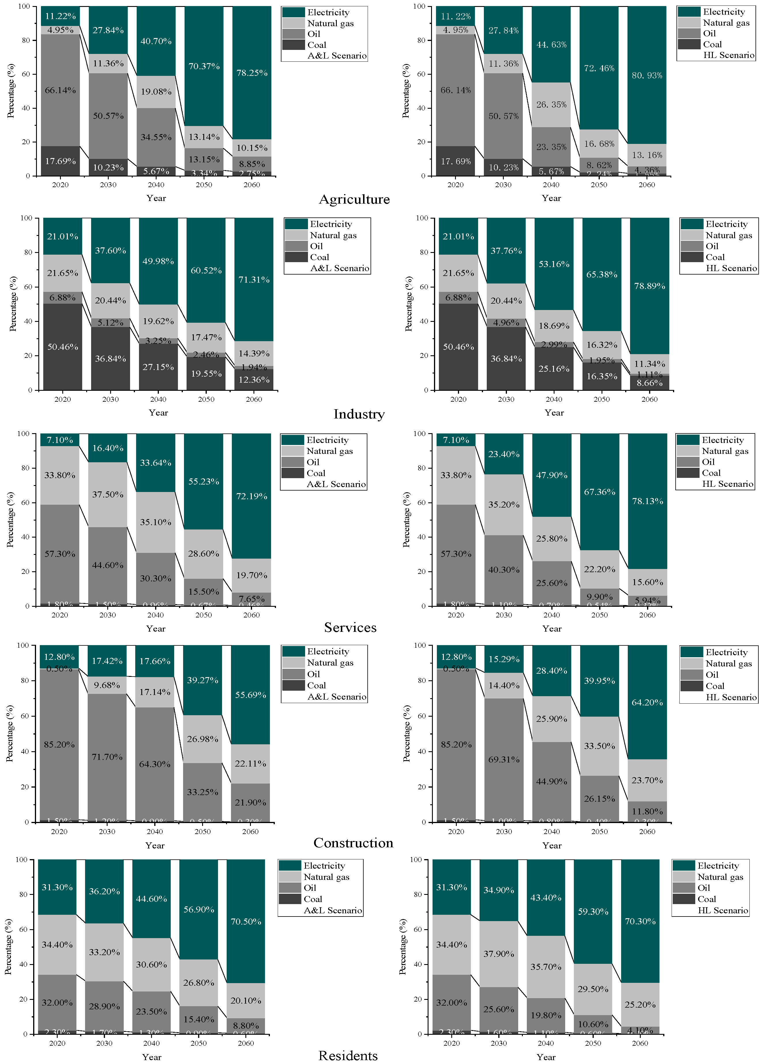 Sustainability 17 03233 g006