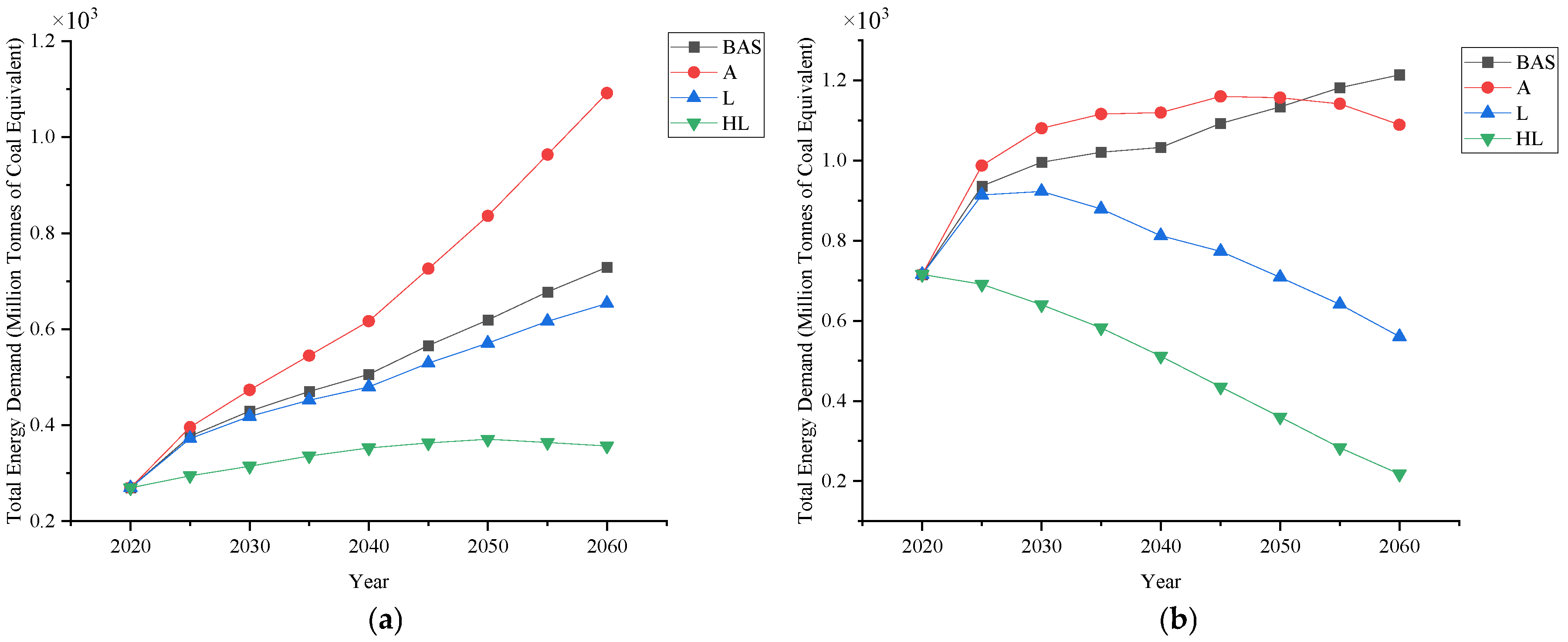 Sustainability 17 03233 g007