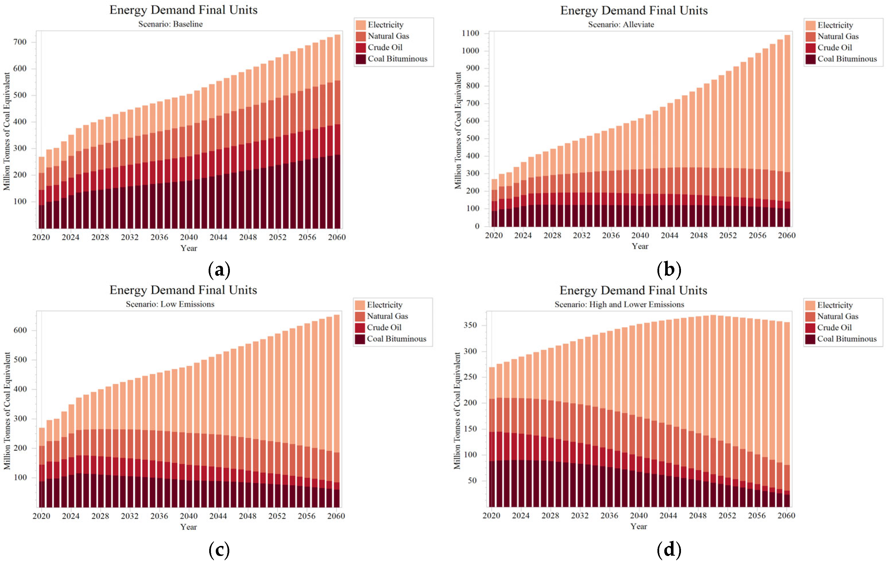 Sustainability 17 03233 g008