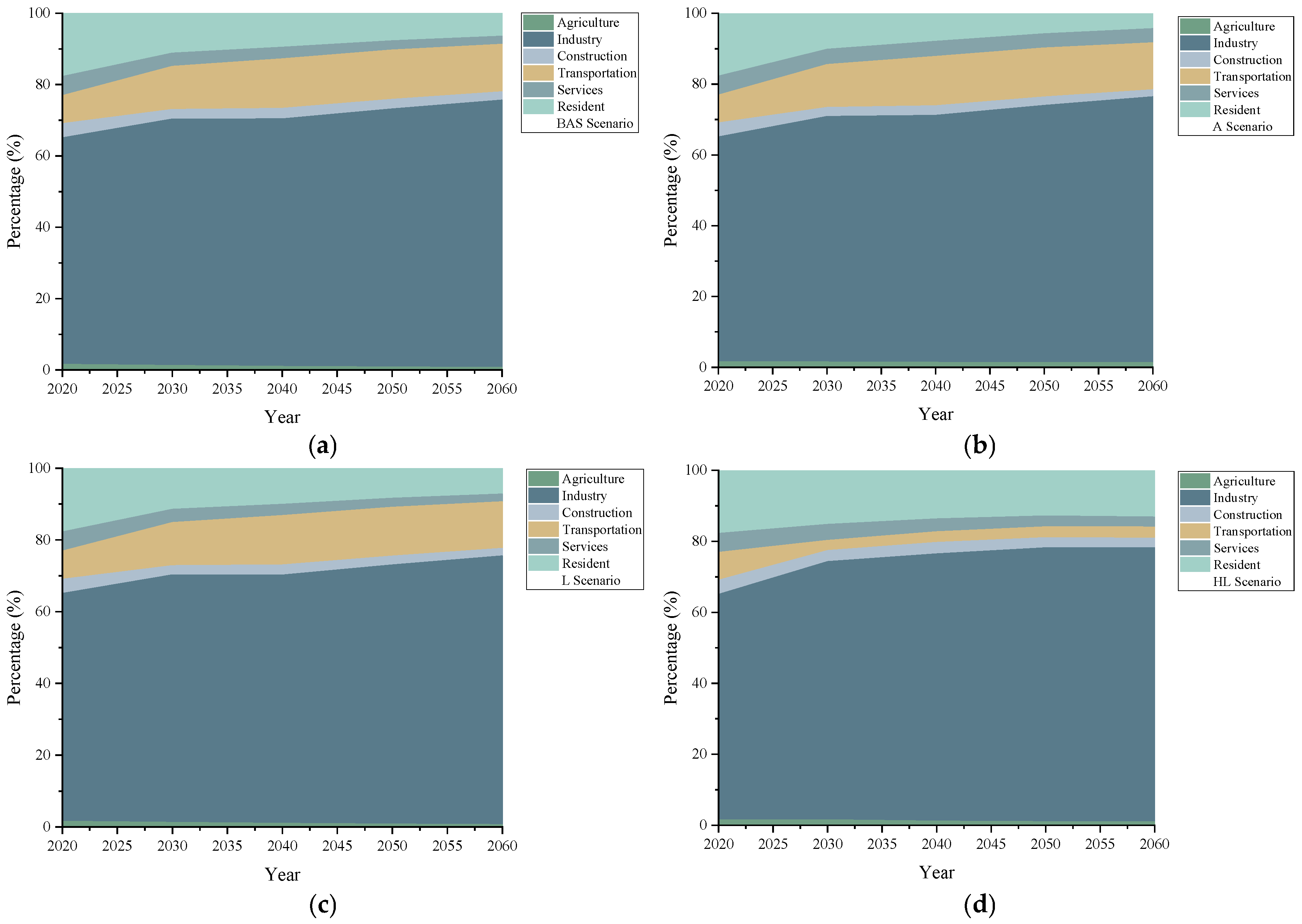Sustainability 17 03233 g009
