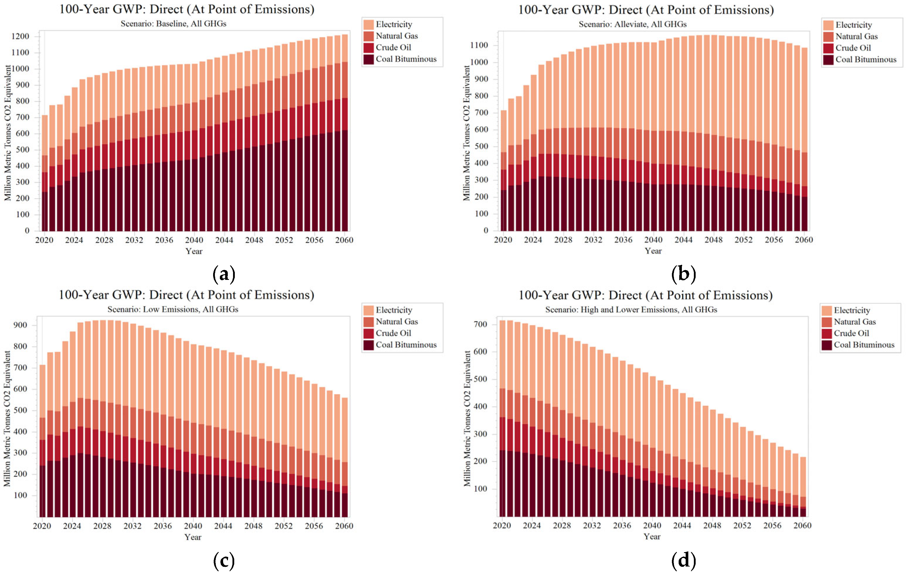 Sustainability 17 03233 g010