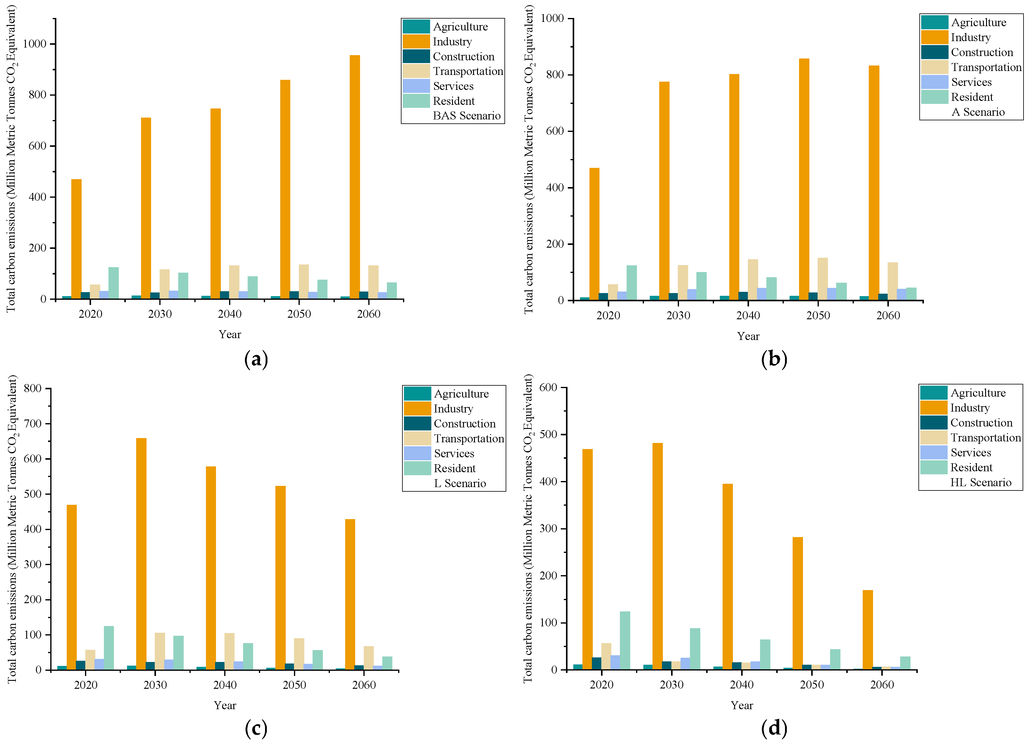 Sustainability 17 03233 g011